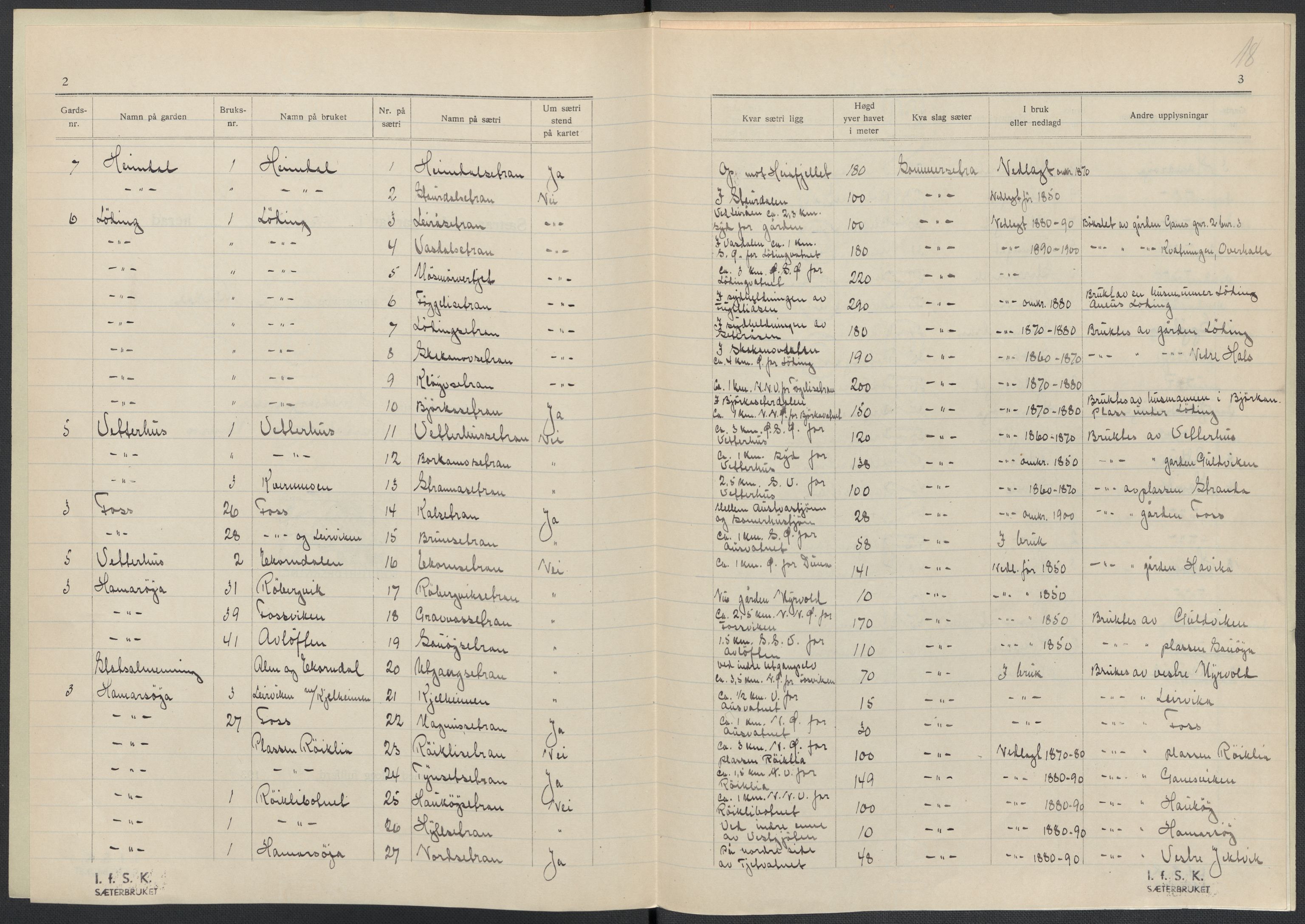 Instituttet for sammenlignende kulturforskning, AV/RA-PA-0424/F/Fc/L0015/0003: Eske B15: / Nord-Trøndelag (perm XLIV-XLV), 1933-1939, p. 1018