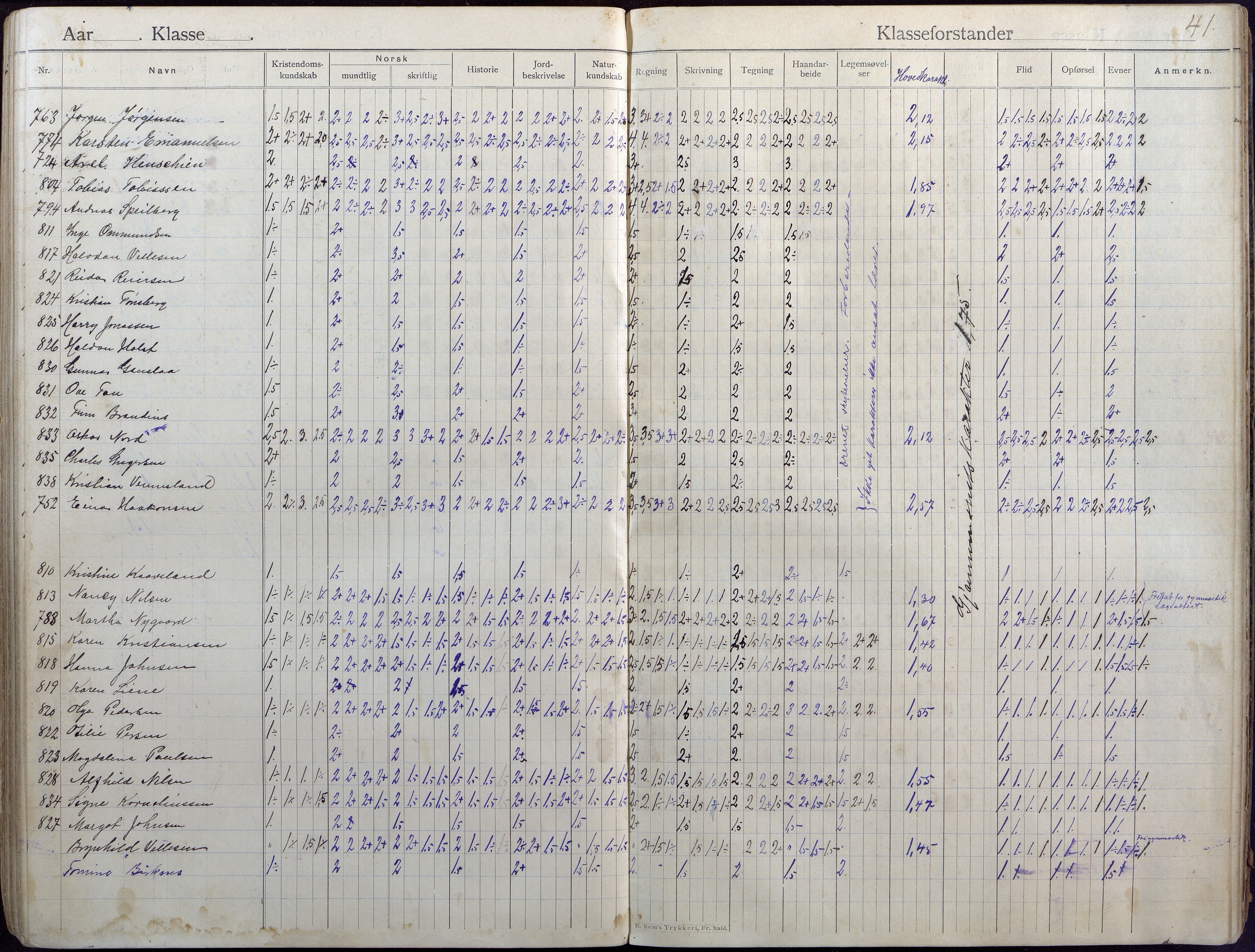 Lillesand kommune, AAKS/KA0926-PK/2/03/L0004: Folkeskolen - Karakterprotokoll , 1907-1917, p. 41