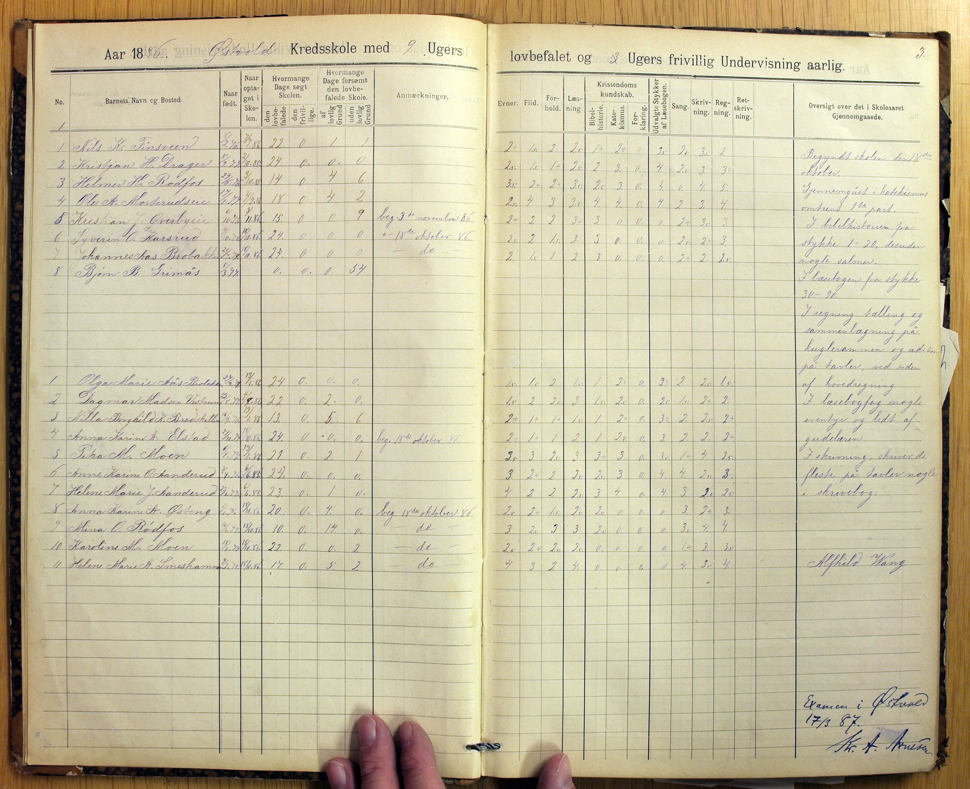 Vestre Toten kommunearkiv*, KVT/-/-/-: Skolehold- og skolesøkningsprotokoll, Nordli, Elton og Østvold krets i Vestre Toten skolekommune, 1886-1904, p. 3