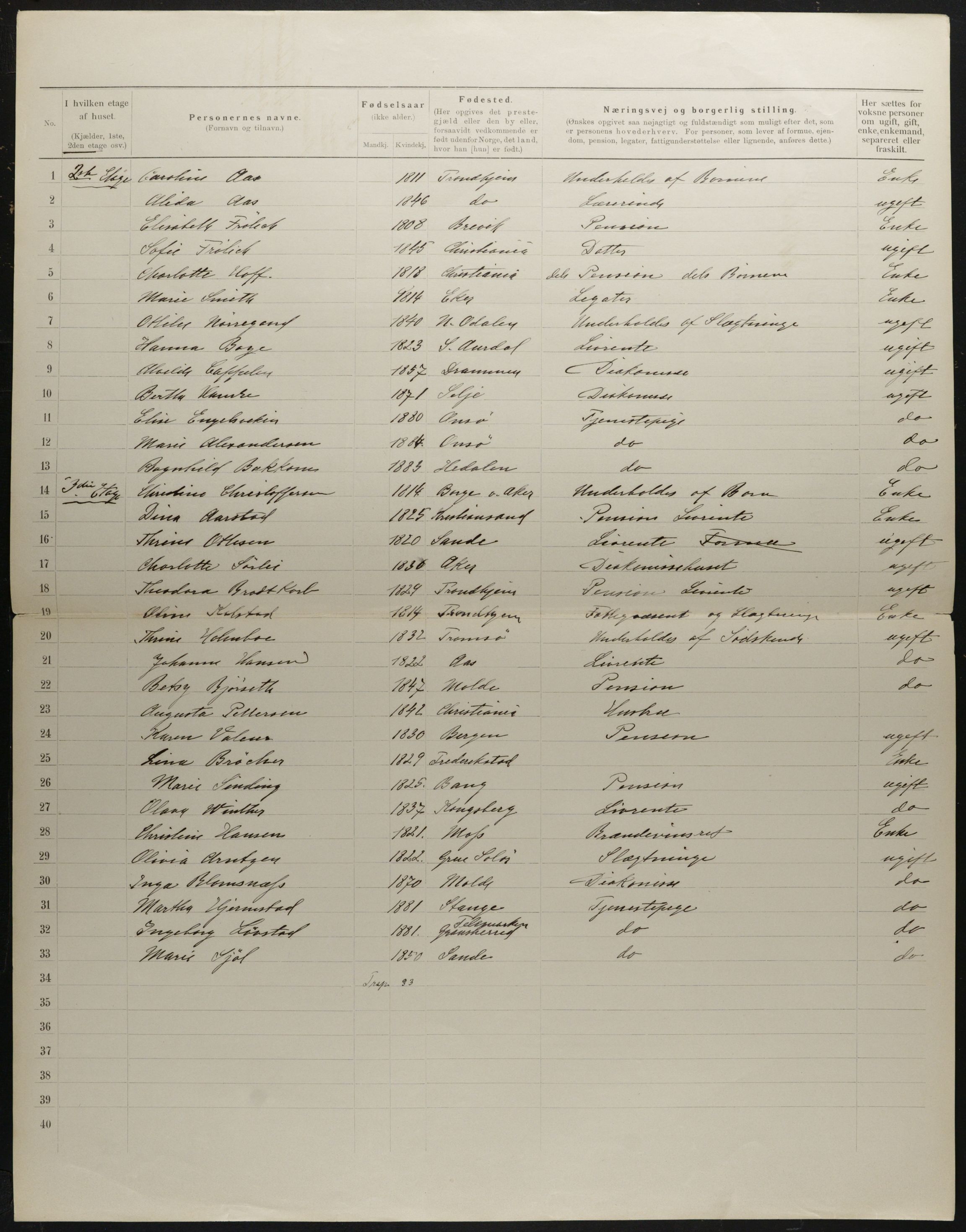 OBA, Municipal Census 1901 for Kristiania, 1901, p. 2157