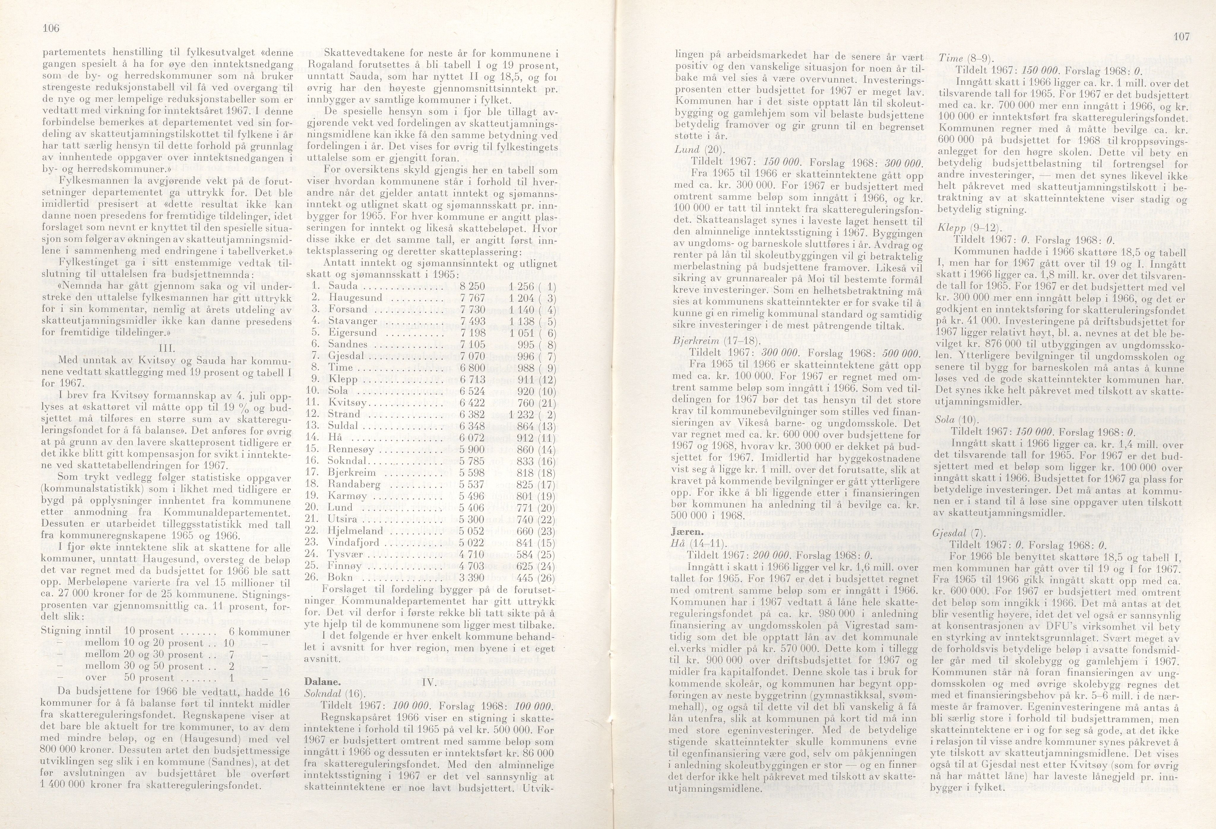 Rogaland fylkeskommune - Fylkesrådmannen , IKAR/A-900/A/Aa/Aaa/L0087: Møtebok , 1967, p. 106-107