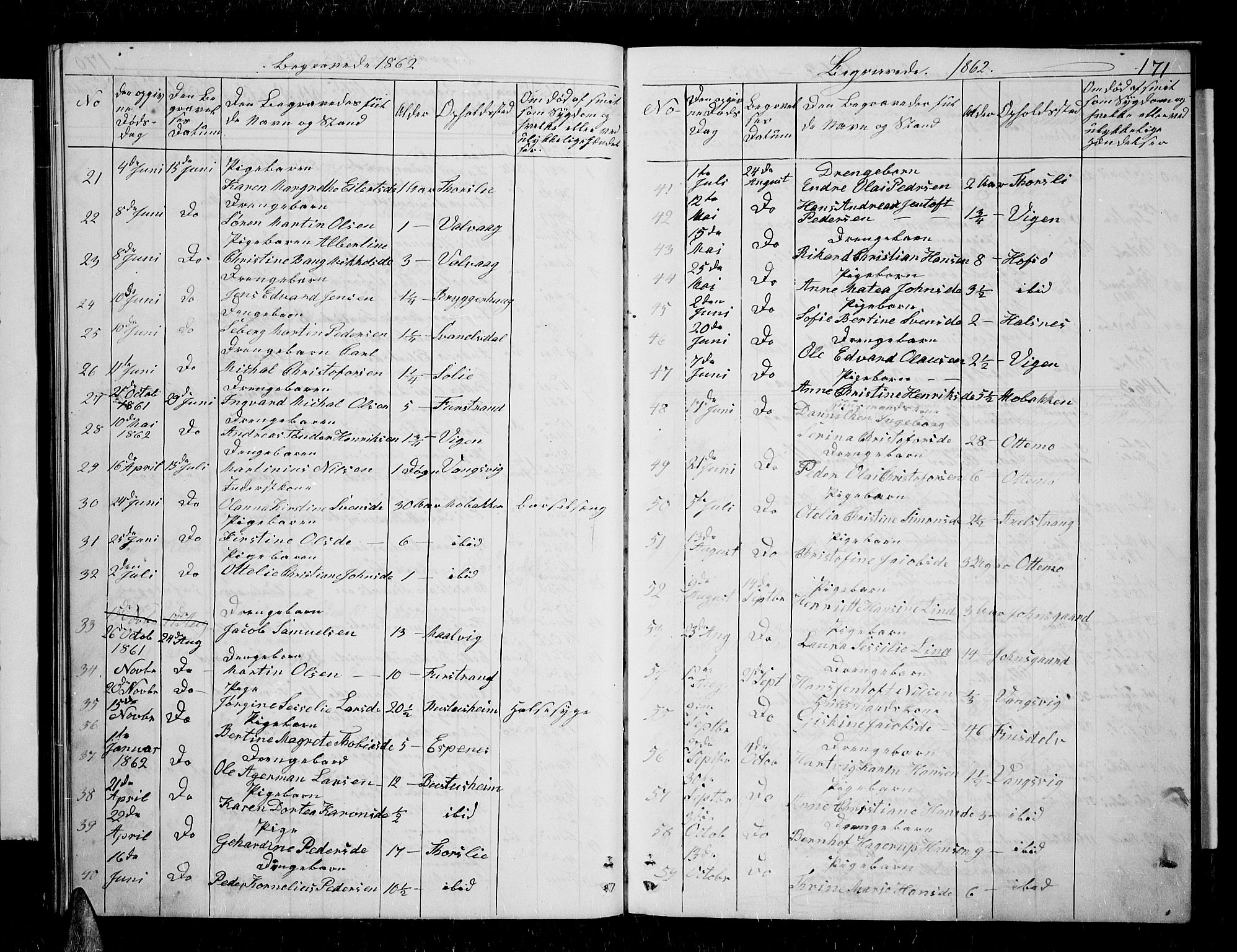 Tranøy sokneprestkontor, SATØ/S-1313/I/Ia/Iab/L0003klokker: Parish register (copy) no. 3, 1861-1887, p. 171