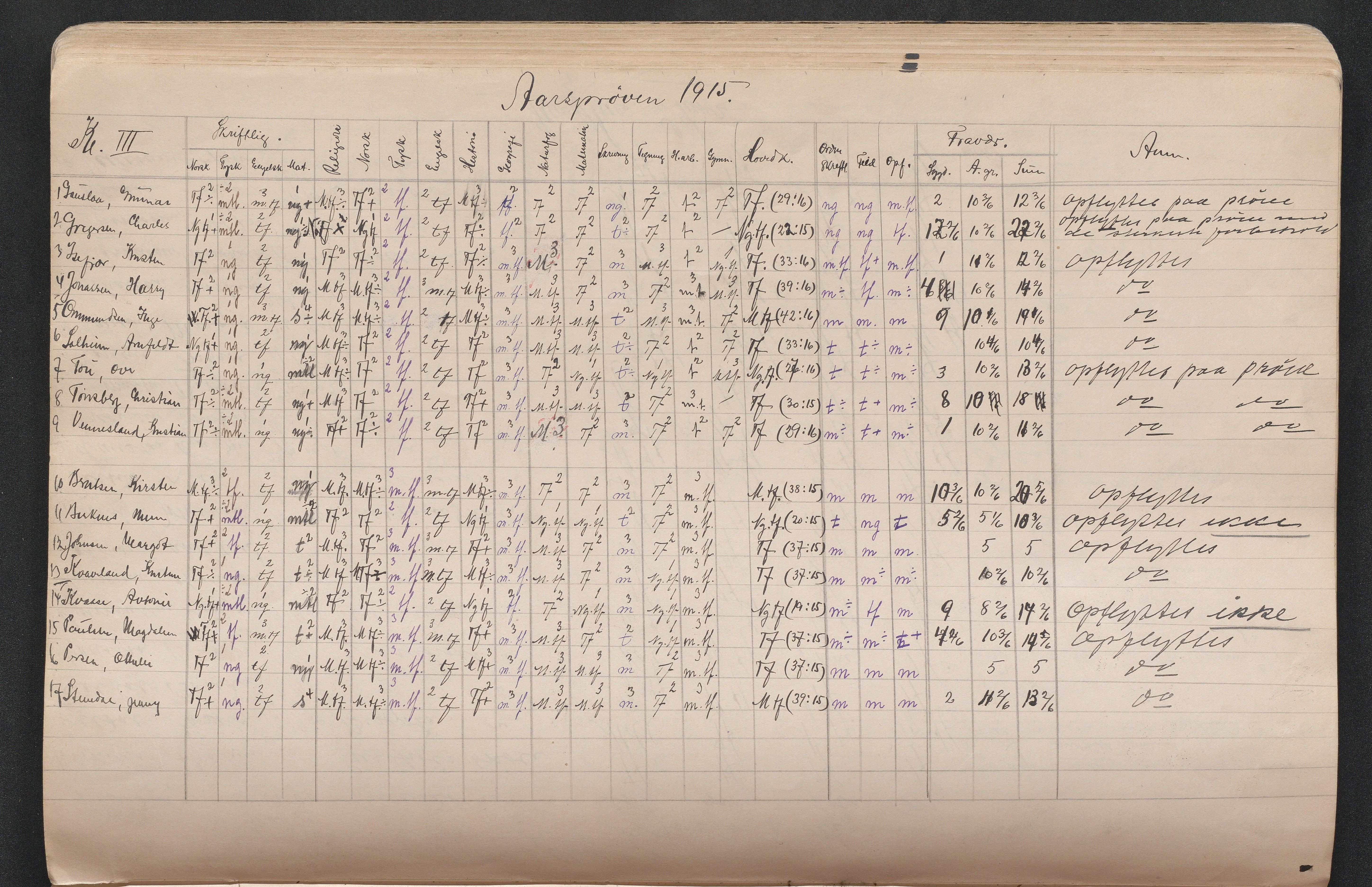 Lillesand kommune, AAKS/KA0926-PK/2/03/L0022: Lillesand Communale Middelskole - Protokoll. Eksamensprotokoll. Opptaksprøver. Årsprøven, 1888-1923