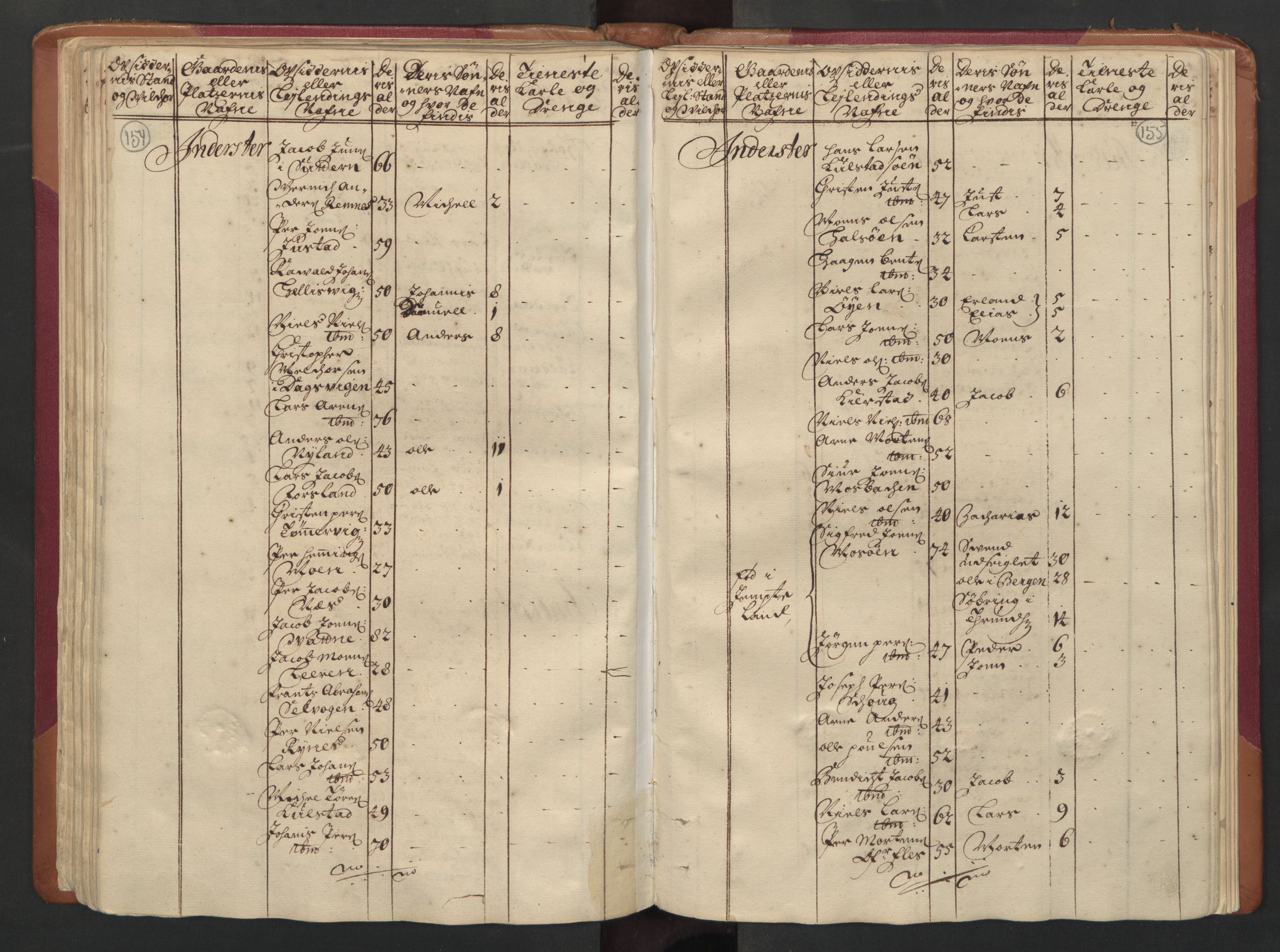 RA, Census (manntall) 1701, no. 16: Helgeland fogderi, 1701, p. 154-155