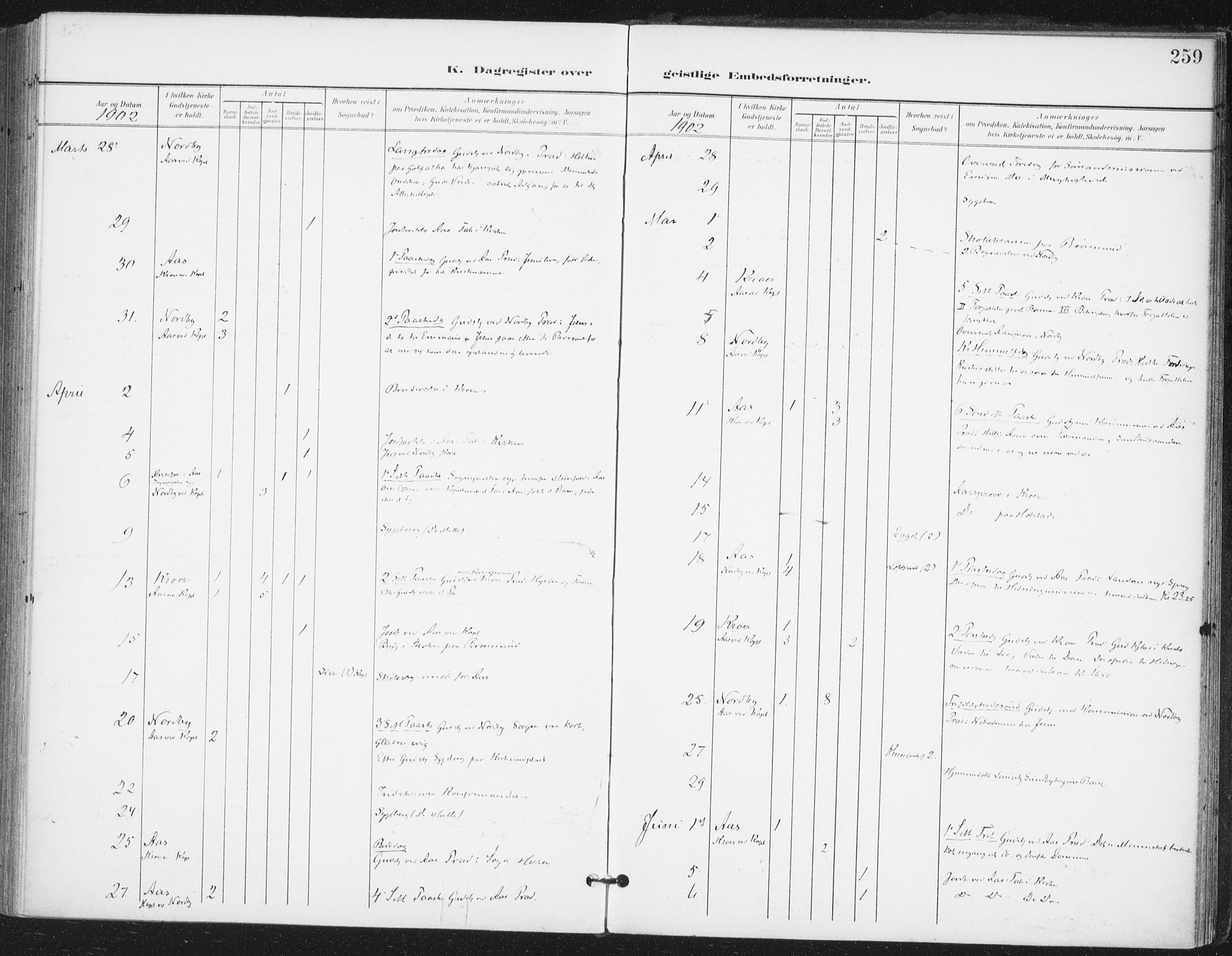 Ås prestekontor Kirkebøker, AV/SAO-A-10894/F/Fa/L0010: Parish register (official) no. I 10, 1900-1918, p. 259