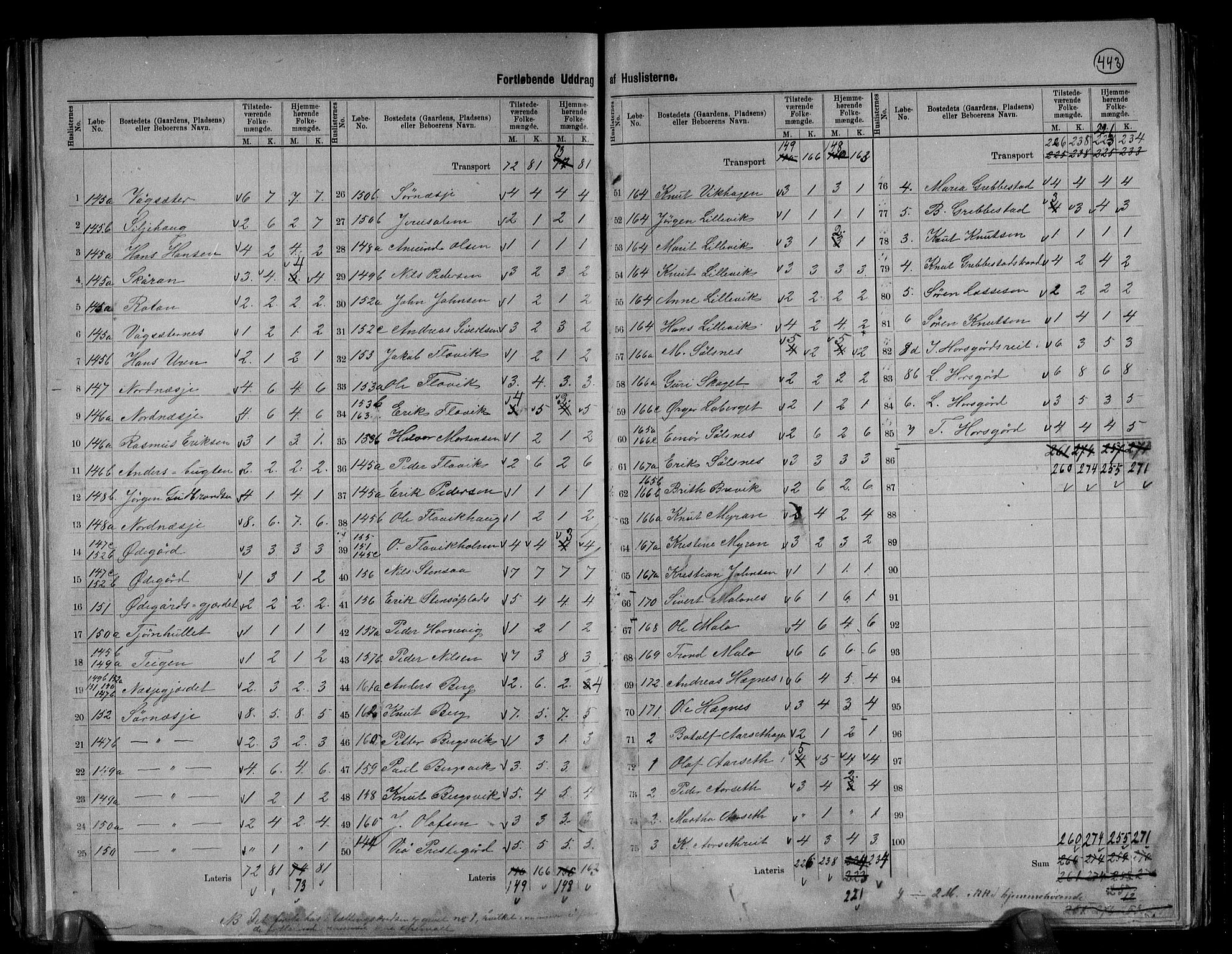 RA, 1891 census for 1541 Veøy, 1891, p. 5