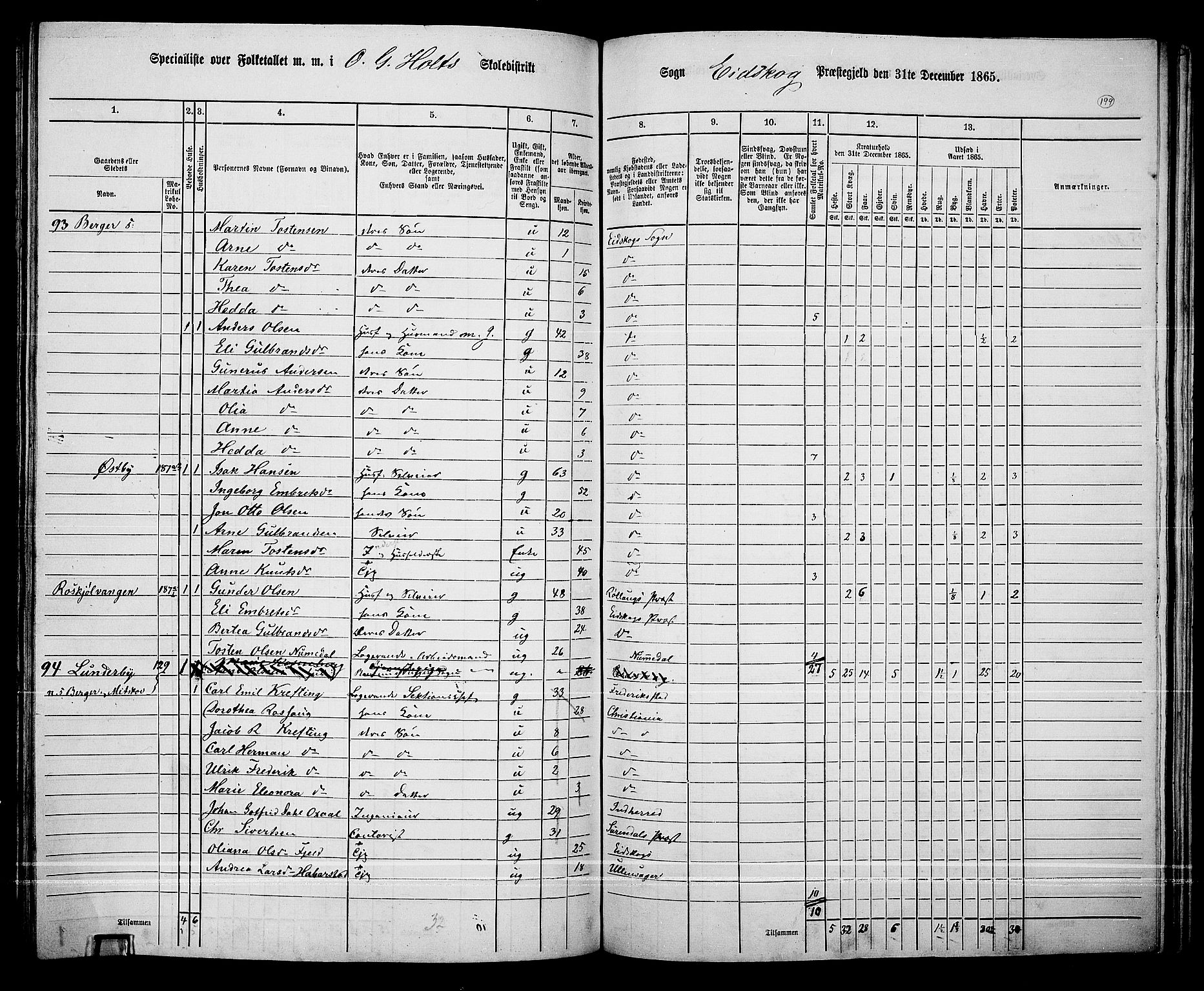 RA, 1865 census for Eidskog, 1865, p. 177