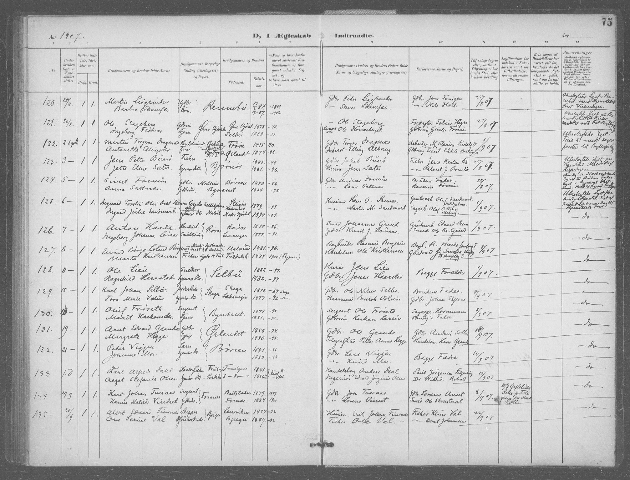 Ministerialprotokoller, klokkerbøker og fødselsregistre - Sør-Trøndelag, AV/SAT-A-1456/601/L0077: Curate's parish register no. 601B10, 1900-1907, p. 75