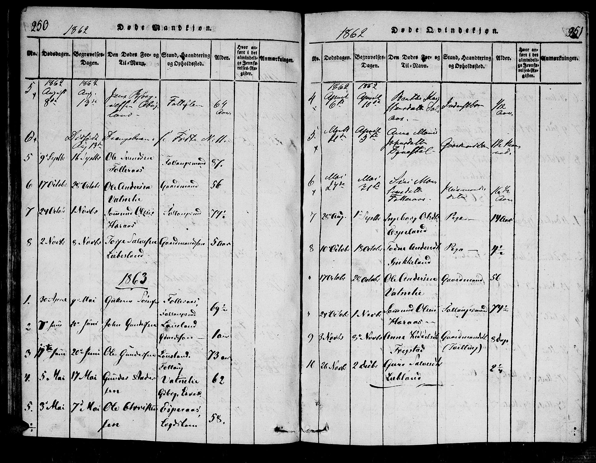 Bjelland sokneprestkontor, SAK/1111-0005/F/Fa/Fab/L0002: Parish register (official) no. A 2, 1816-1869, p. 250-251