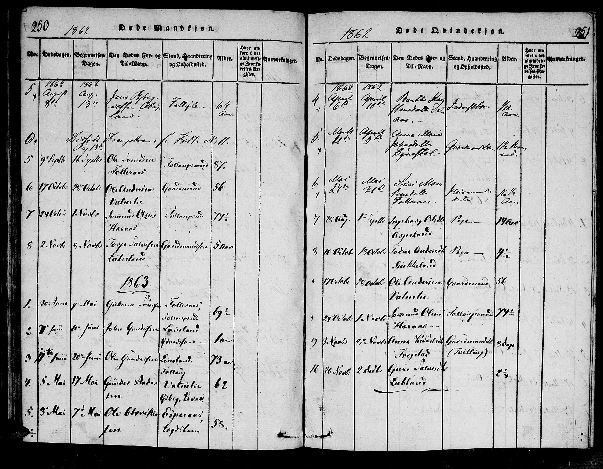 Bjelland sokneprestkontor, AV/SAK-1111-0005/F/Fa/Fab/L0002: Parish register (official) no. A 2, 1816-1869, p. 250-251