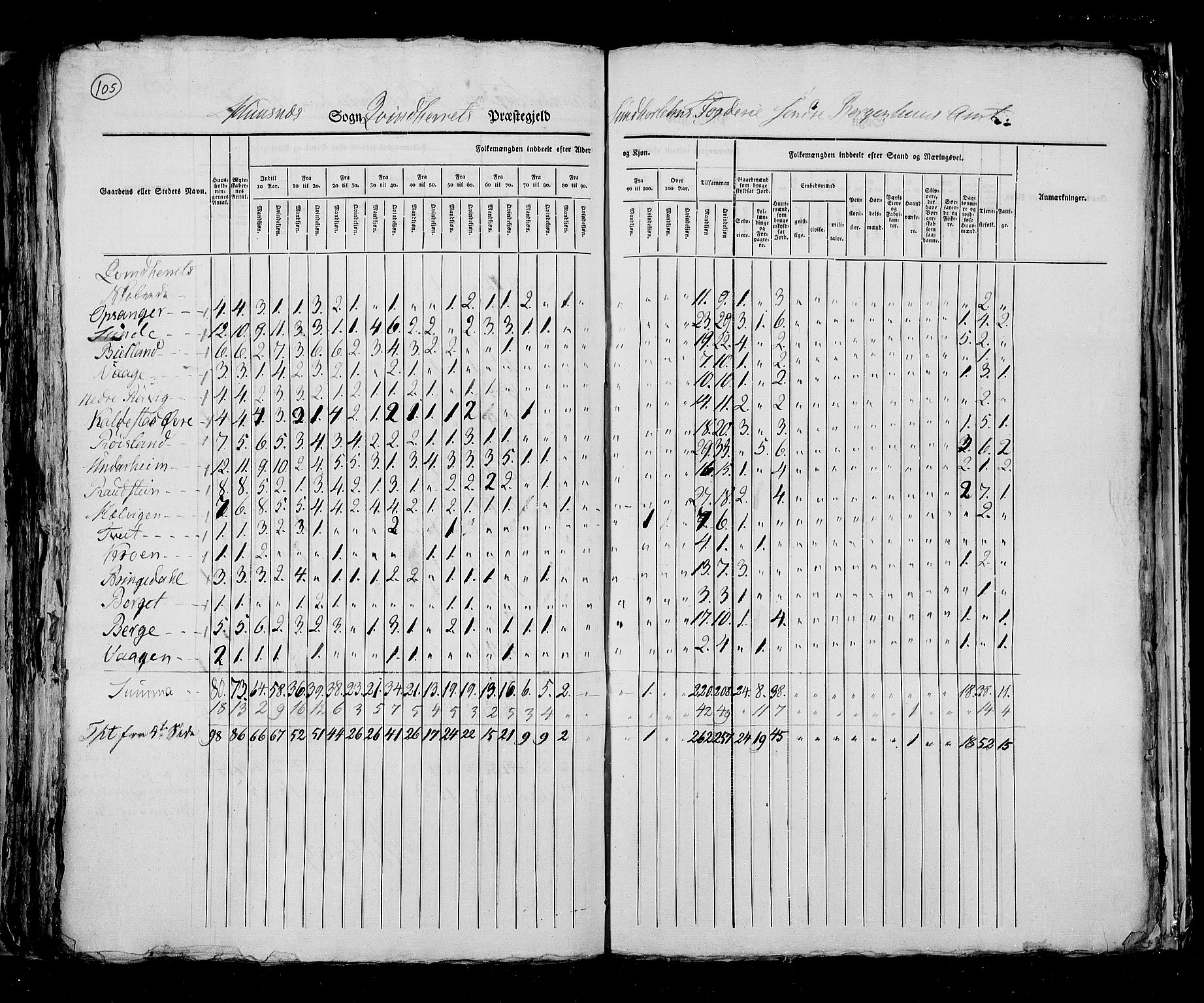 RA, Census 1825, vol. 13: Søndre Bergenhus amt, 1825, p. 105