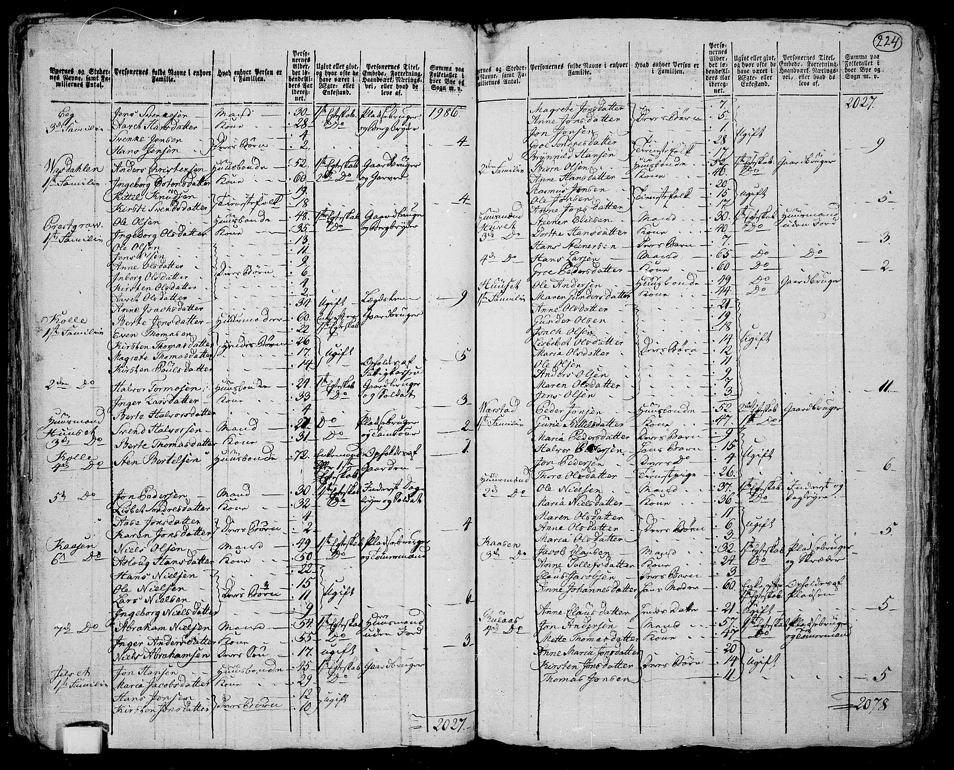 RA, 1801 census for 0819P Holla, 1801, p. 223b-224a