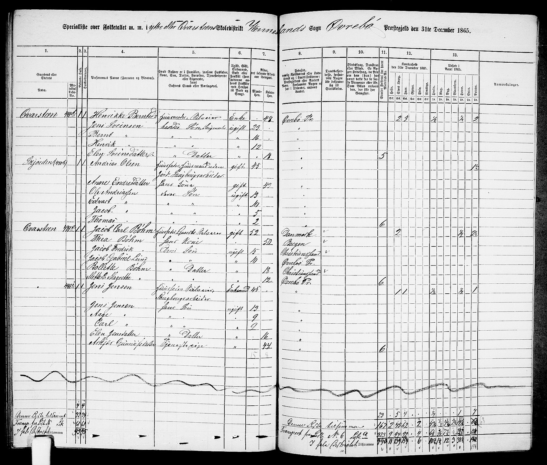 RA, 1865 census for Øvrebø, 1865, p. 124