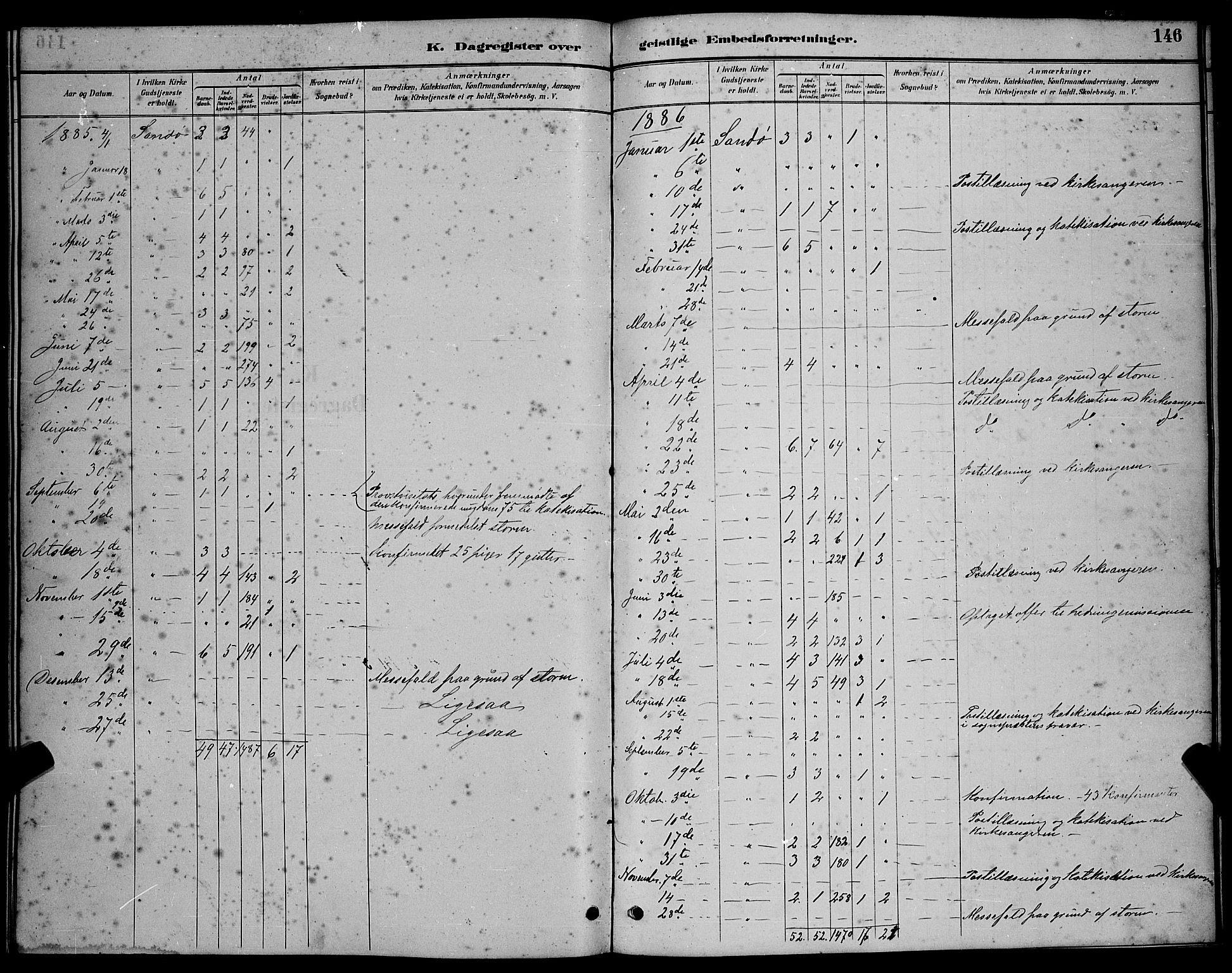 Ministerialprotokoller, klokkerbøker og fødselsregistre - Møre og Romsdal, SAT/A-1454/503/L0048: Parish register (copy) no. 503C03, 1885-1893, p. 146