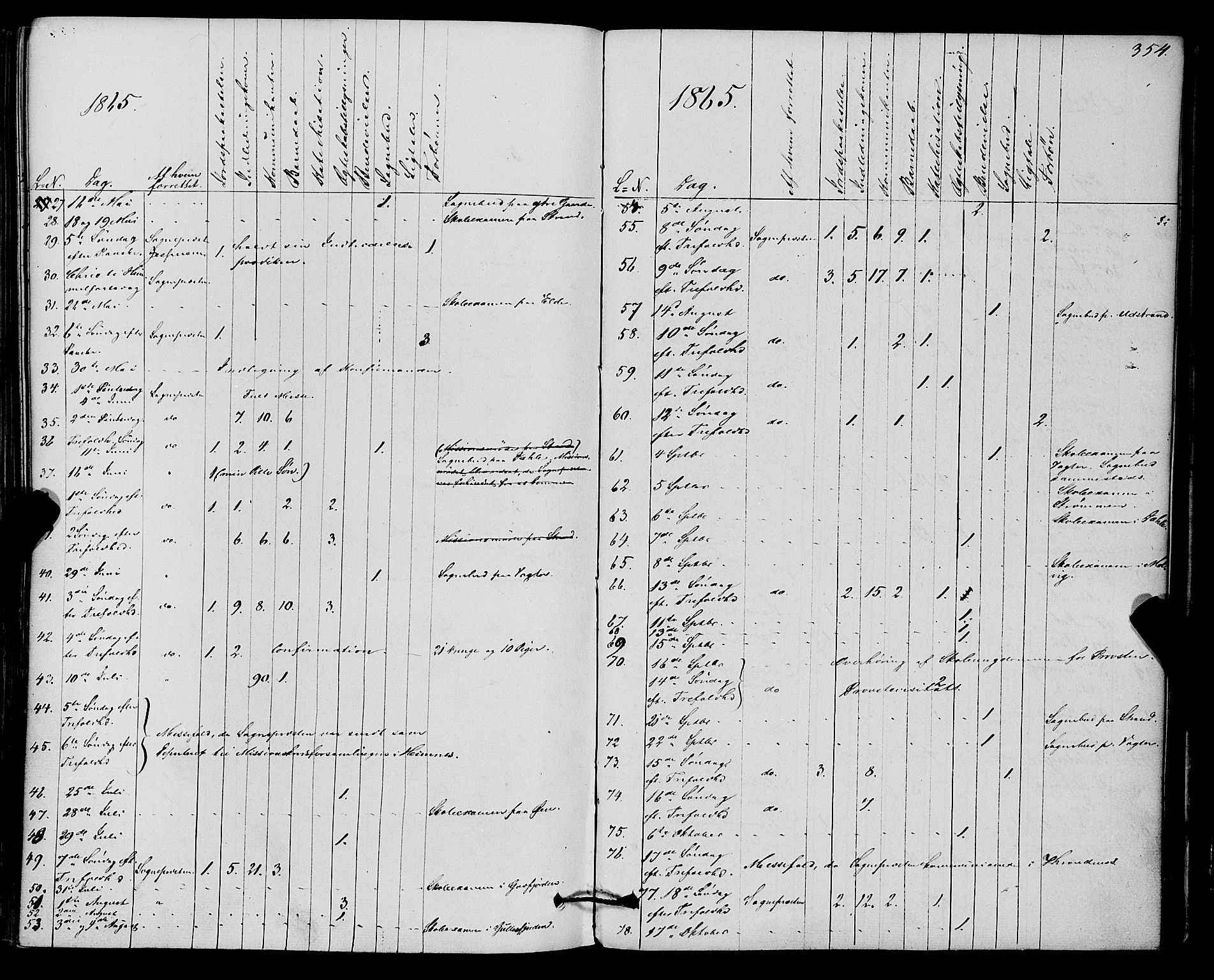 Kvæfjord sokneprestkontor, SATØ/S-1323/G/Ga/Gaa/L0004kirke: Parish register (official) no. 4, 1857-1877, p. 354