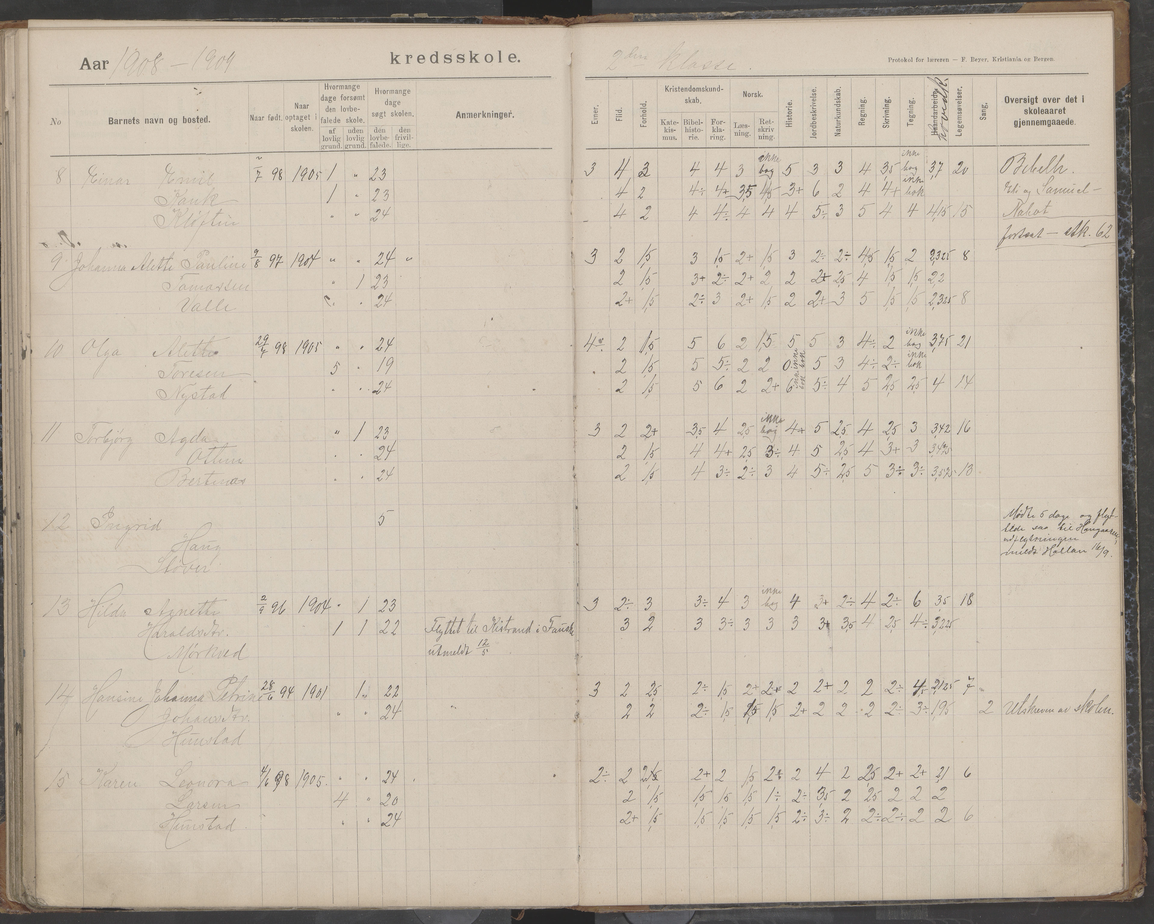 Bodin kommune. Støver skolekrets, AIN/K-18431.510.07/F/Fa/L0003: Skoleprotokoll, 1900-1909