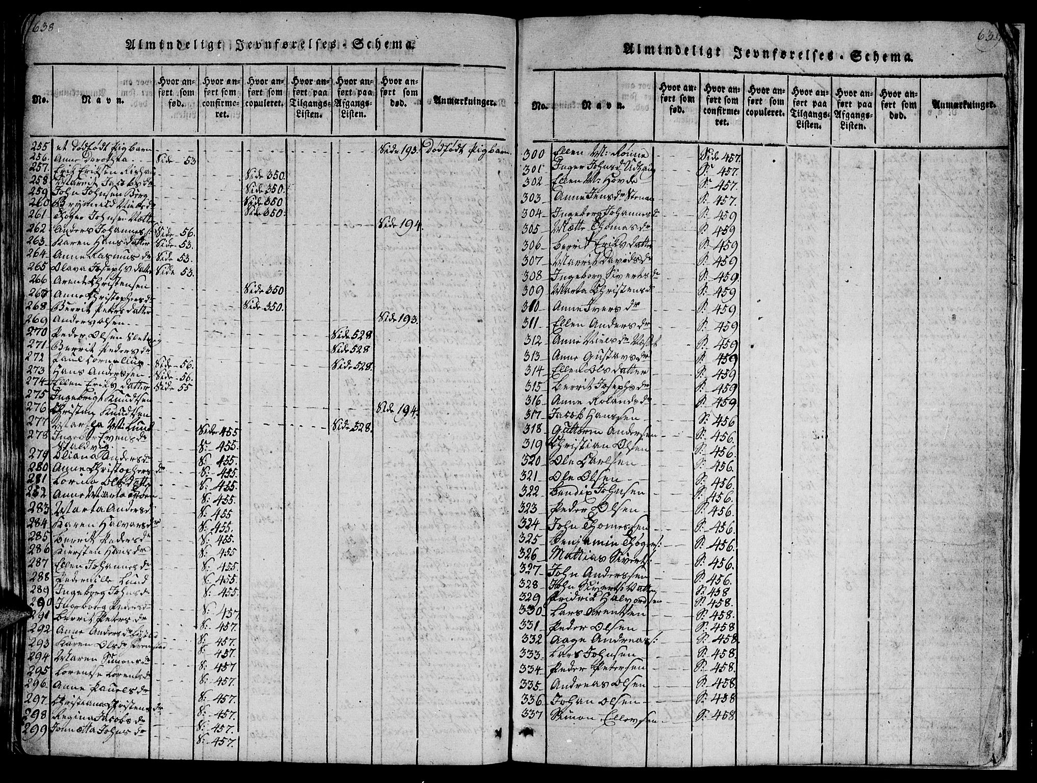 Ministerialprotokoller, klokkerbøker og fødselsregistre - Sør-Trøndelag, AV/SAT-A-1456/659/L0744: Parish register (copy) no. 659C01, 1818-1825, p. 638-639