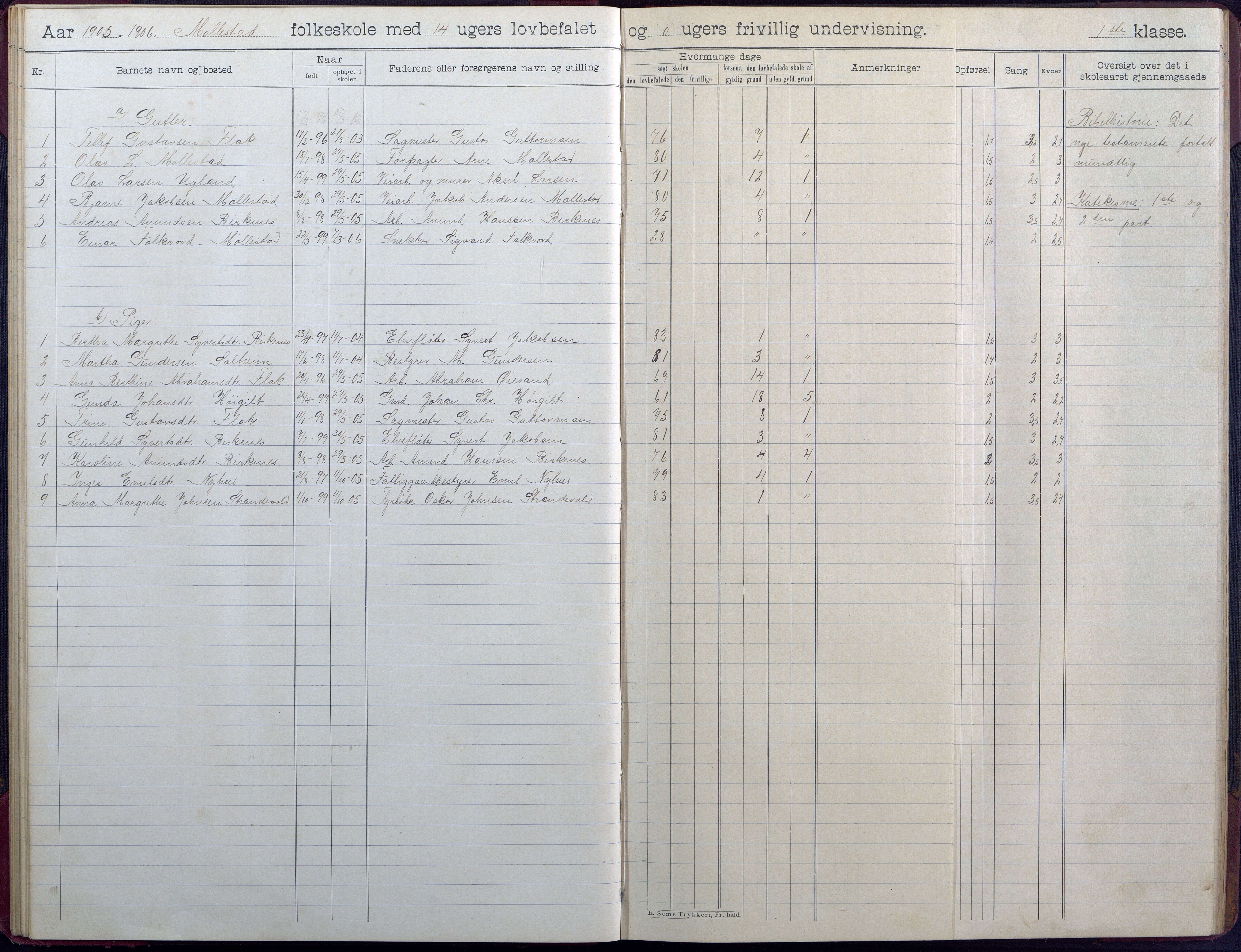 Birkenes kommune, Birkenes krets/Birkeland folkeskole frem til 1991, AAKS/KA0928-550a_91/F02/L0006: Skoleprotokoll, 1901-1915