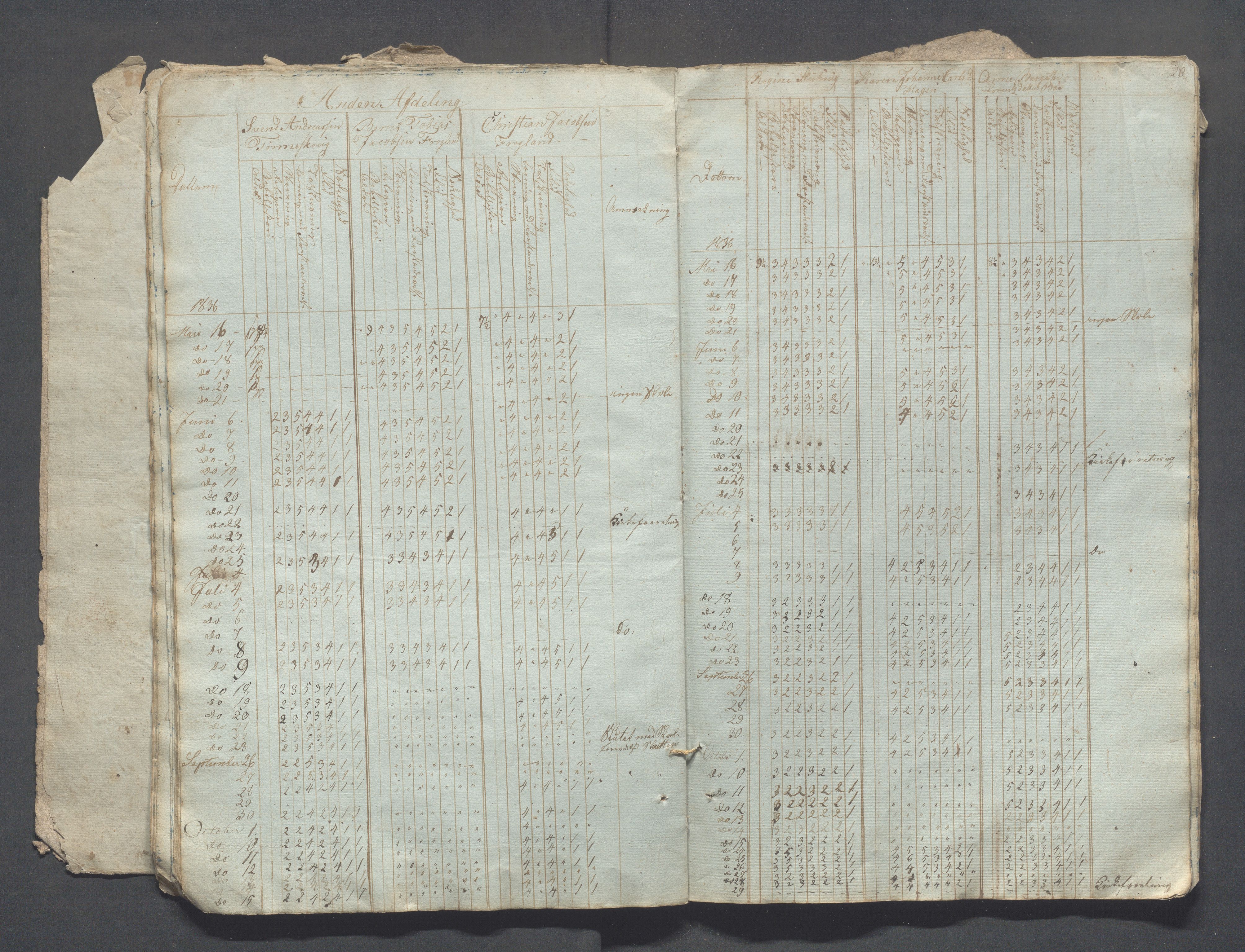 Sokndal kommune- Skolestyret/Skolekontoret, IKAR/K-101142/H/L0002: Skoleprotokoll - Sokndals faste skole, 1833-1837, p. 20