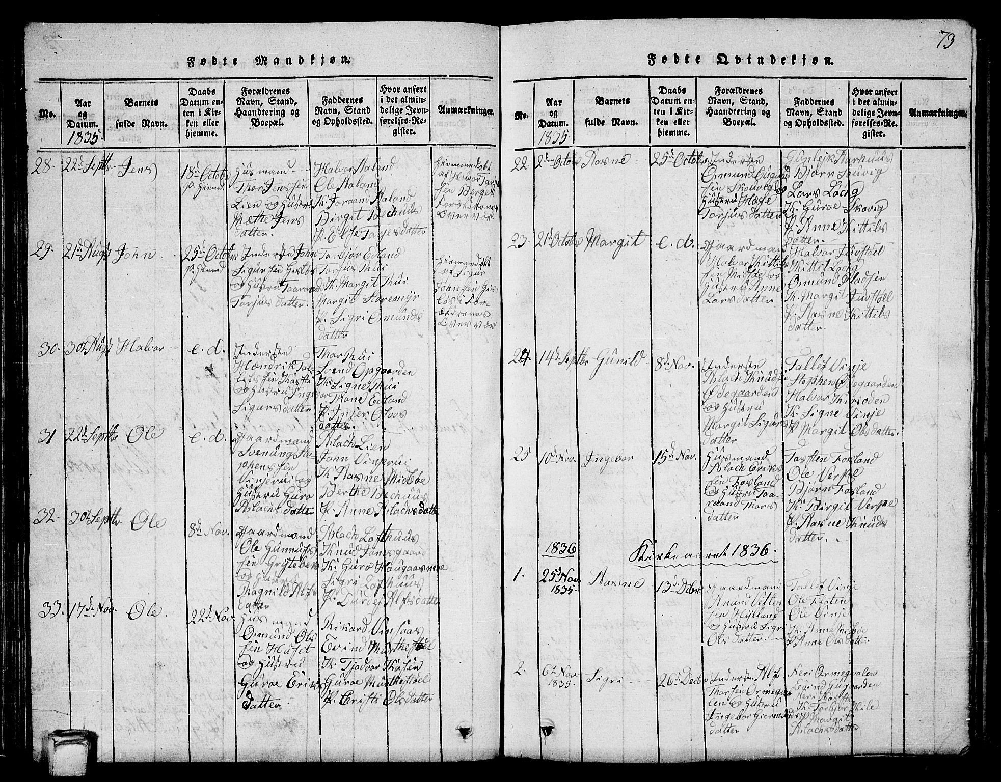 Vinje kirkebøker, SAKO/A-312/G/Ga/L0001: Parish register (copy) no. I 1, 1814-1843, p. 73