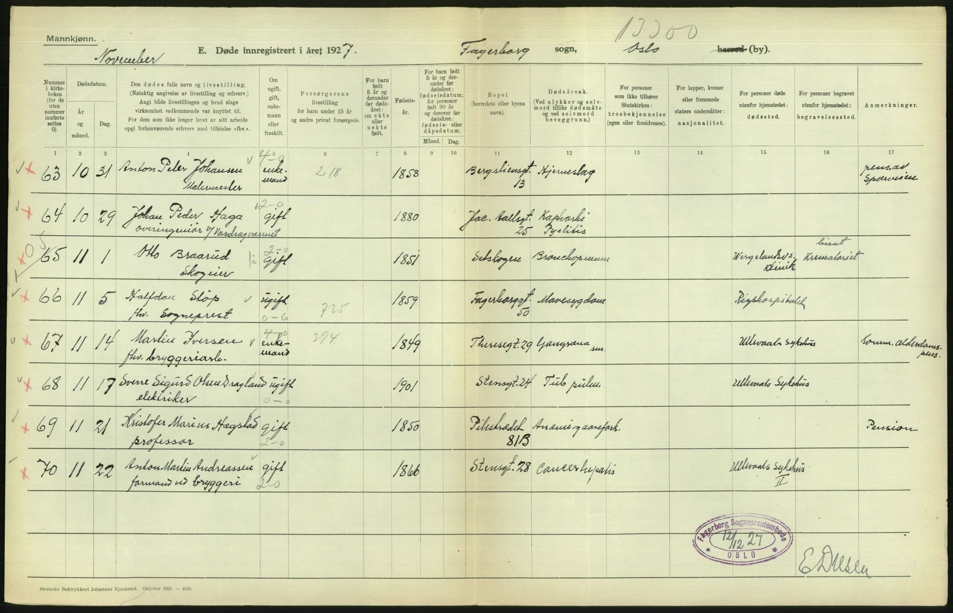 Statistisk sentralbyrå, Sosiodemografiske emner, Befolkning, AV/RA-S-2228/D/Df/Dfc/Dfcg/L0009: Oslo: Døde menn, 1927, p. 186