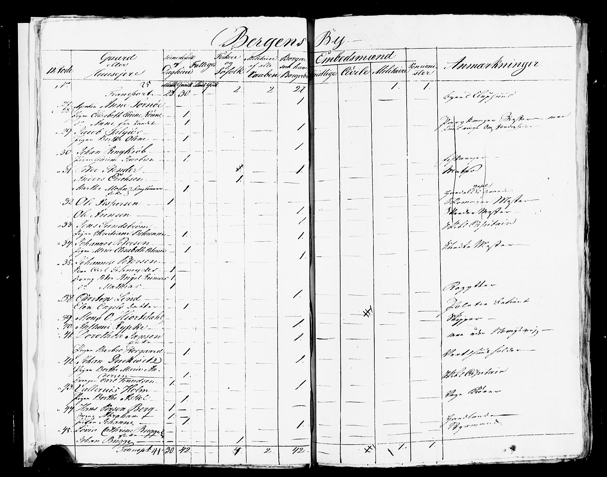 SAB, 1815 Census for Bergen, 1815, p. 502