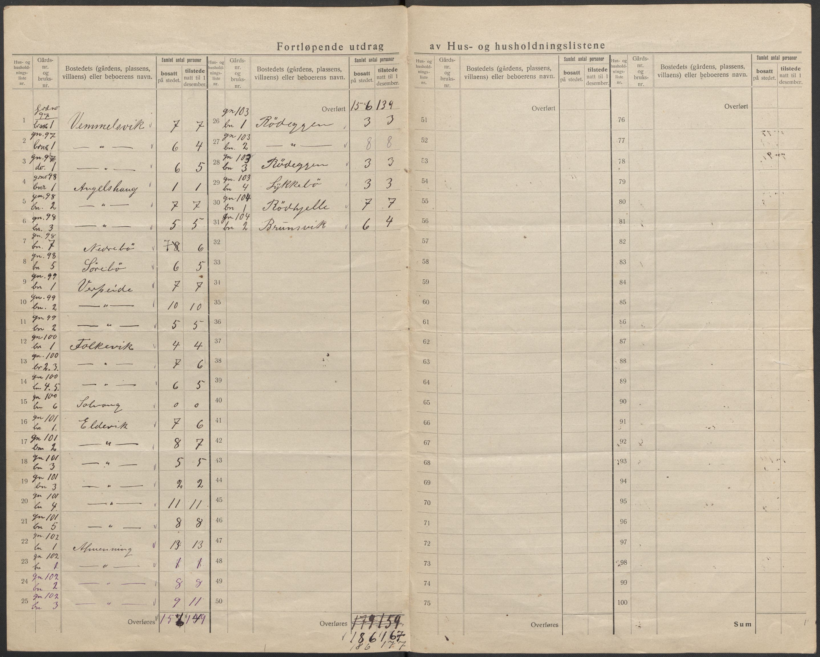 SAB, 1920 census for Davik, 1920, p. 51