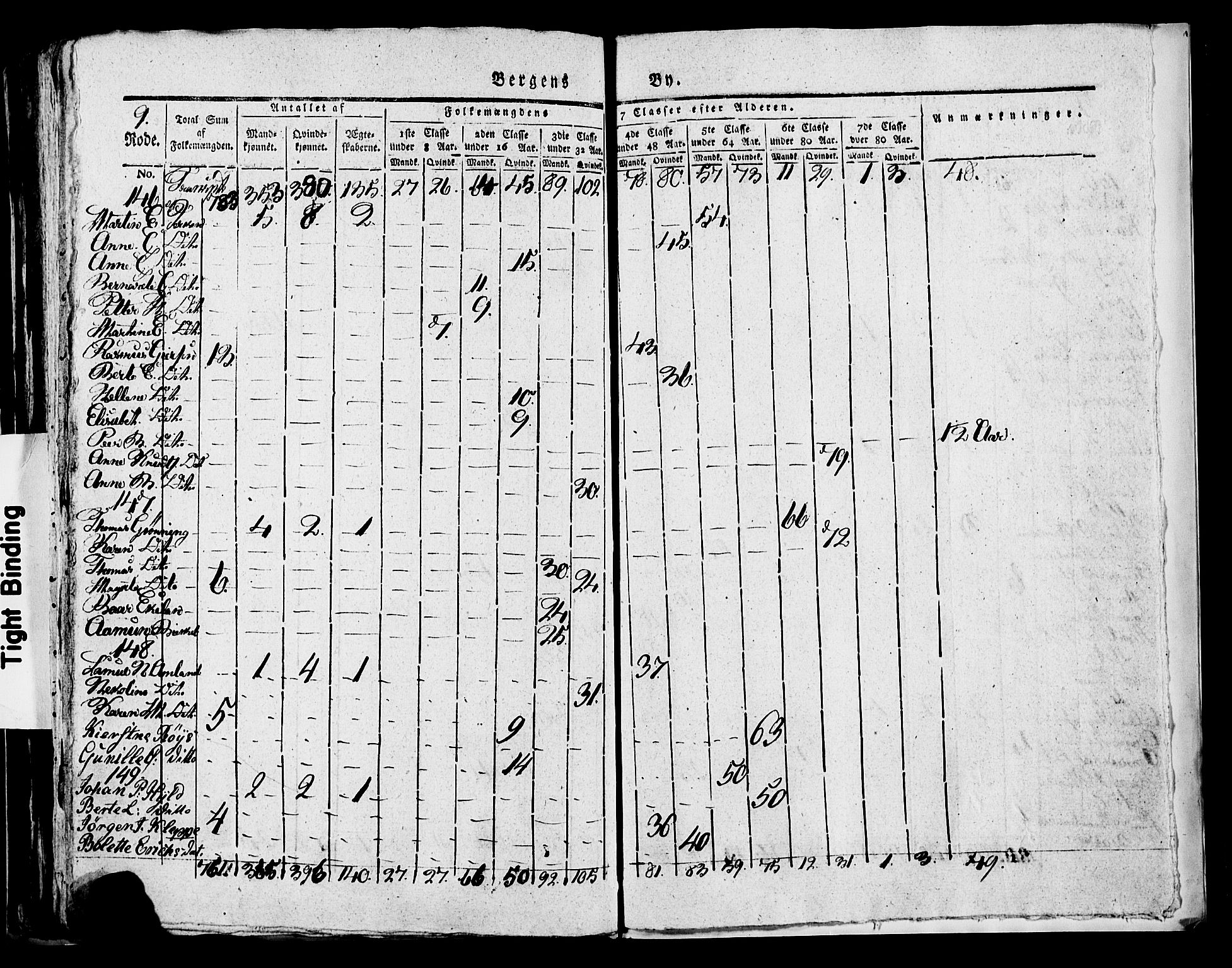 SAB, 1815 Census for Bergen, 1815, p. 350