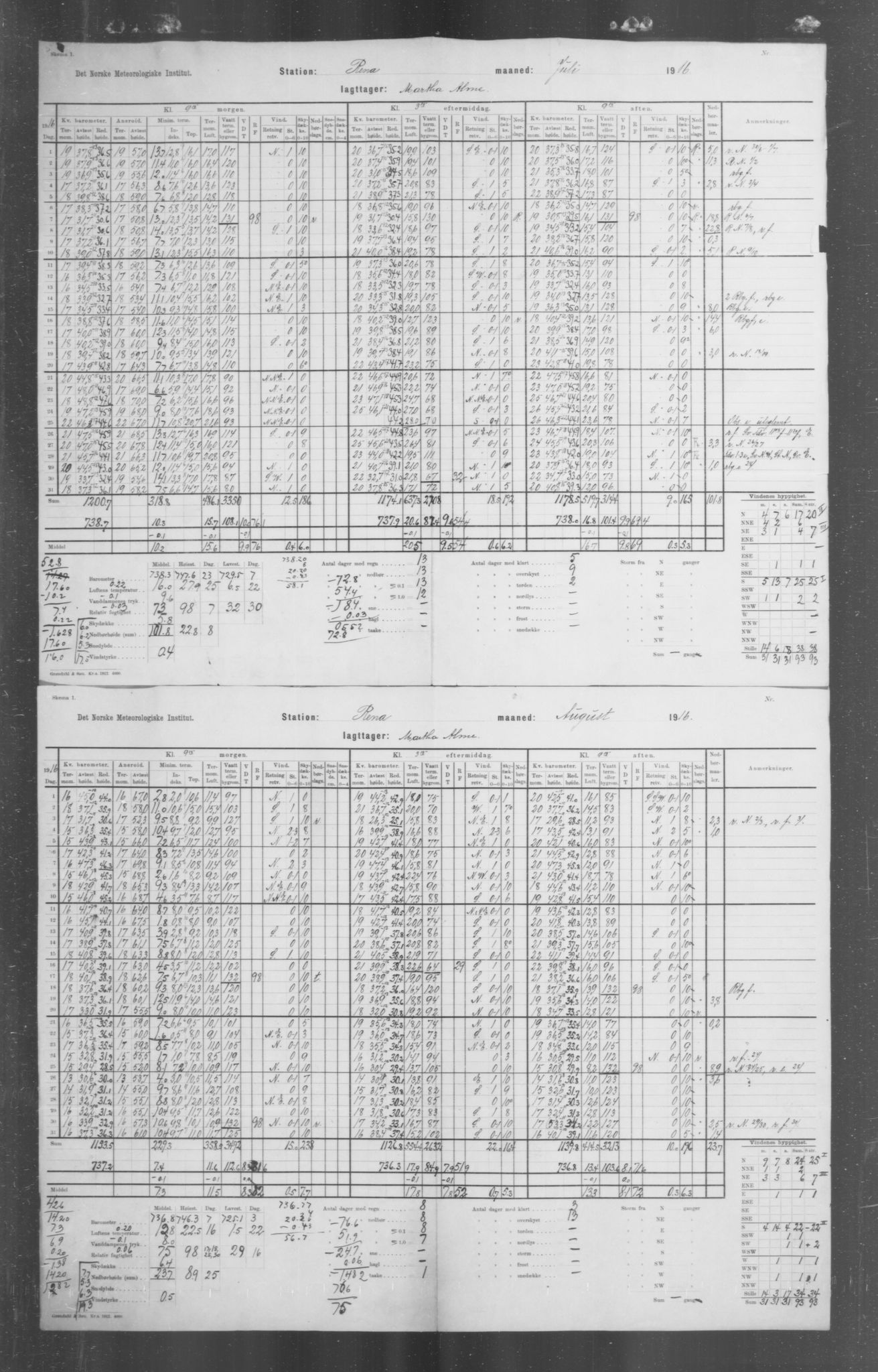 Det norske meteorologiske institutt, AV/RA-S-1570, 1869-1930, p. 256