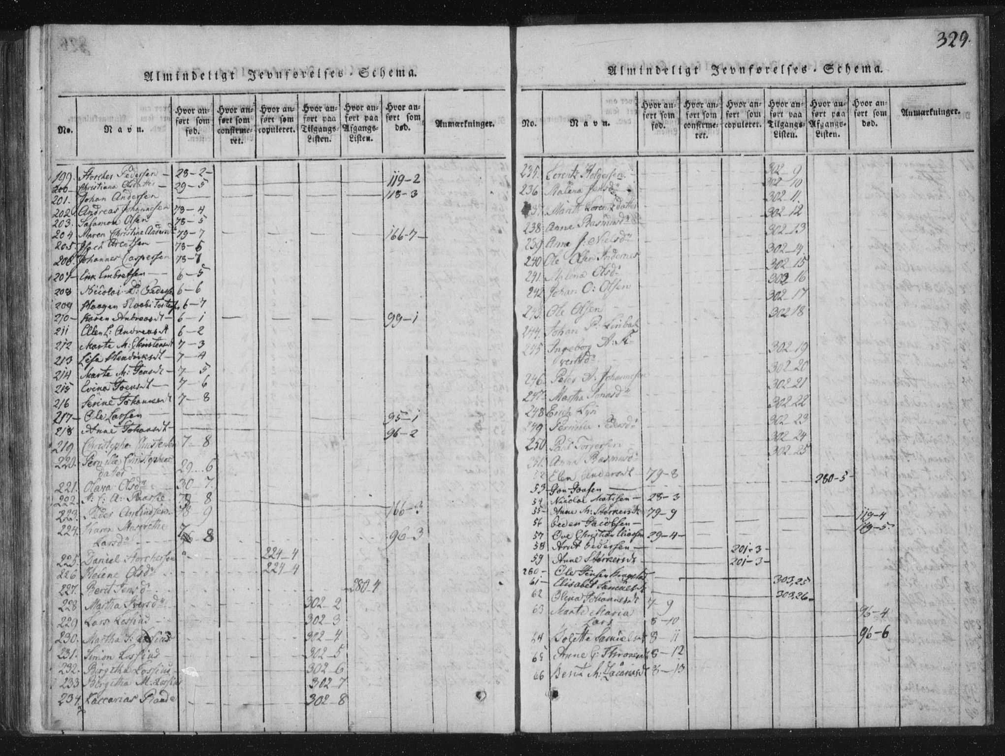 Ministerialprotokoller, klokkerbøker og fødselsregistre - Nord-Trøndelag, AV/SAT-A-1458/773/L0609: Parish register (official) no. 773A03 /1, 1815-1830, p. 329