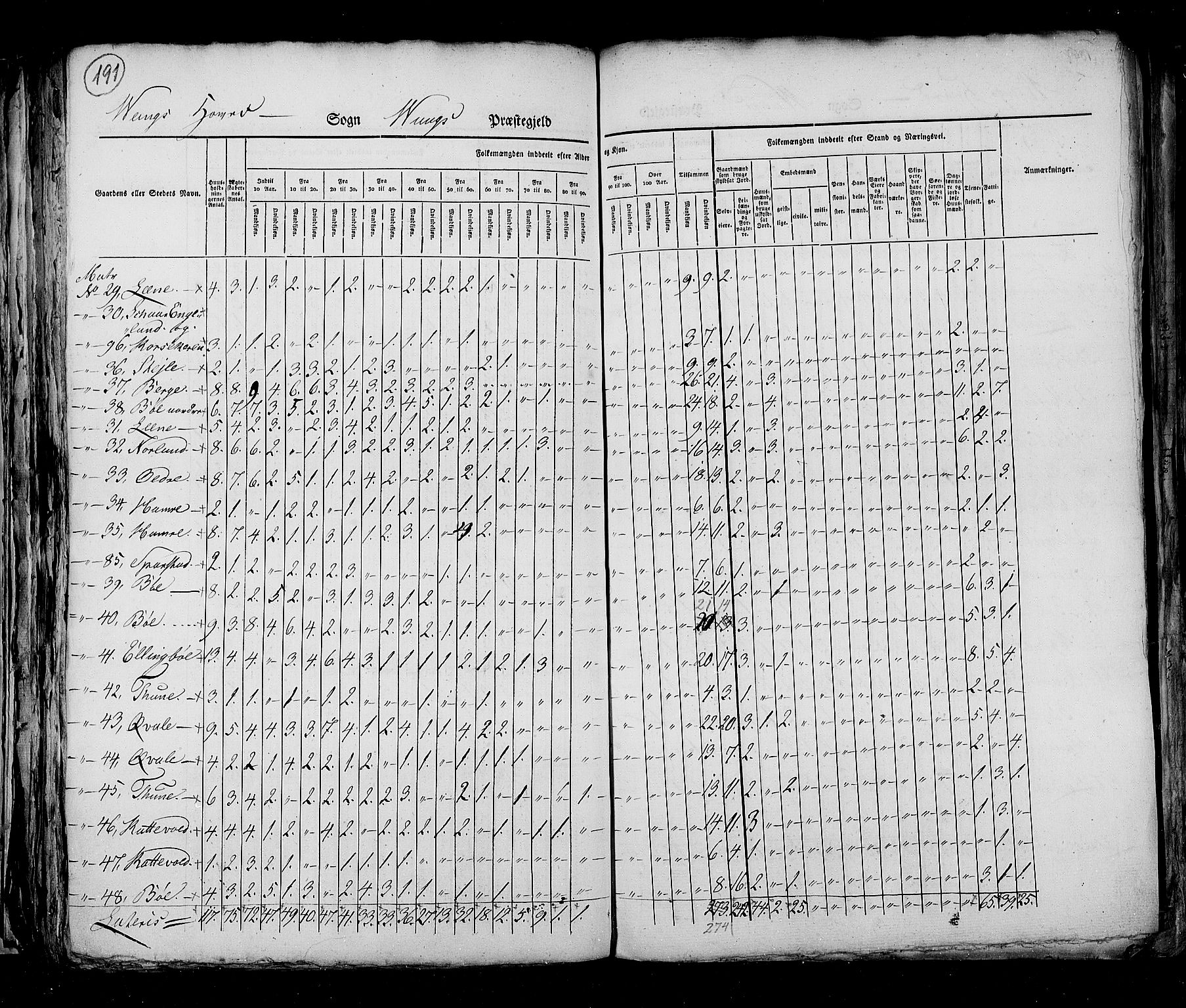 RA, Census 1825, vol. 6: Kristians amt, 1825, p. 191