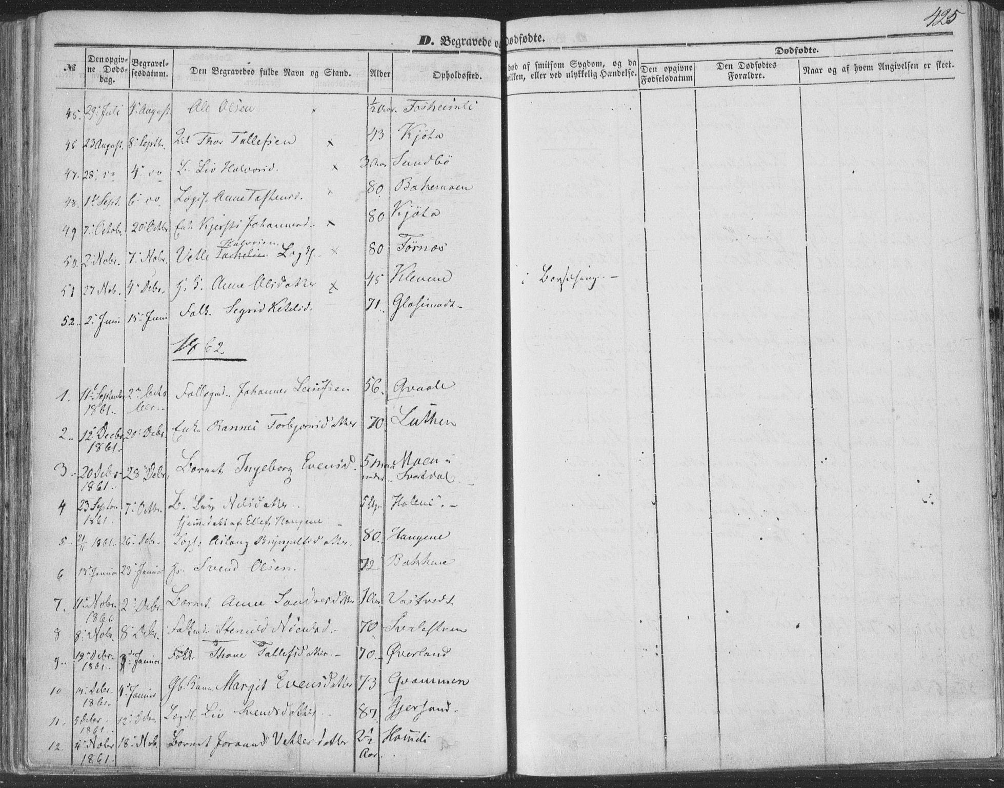 Seljord kirkebøker, SAKO/A-20/F/Fa/L012b: Parish register (official) no. I 12B, 1850-1865, p. 425