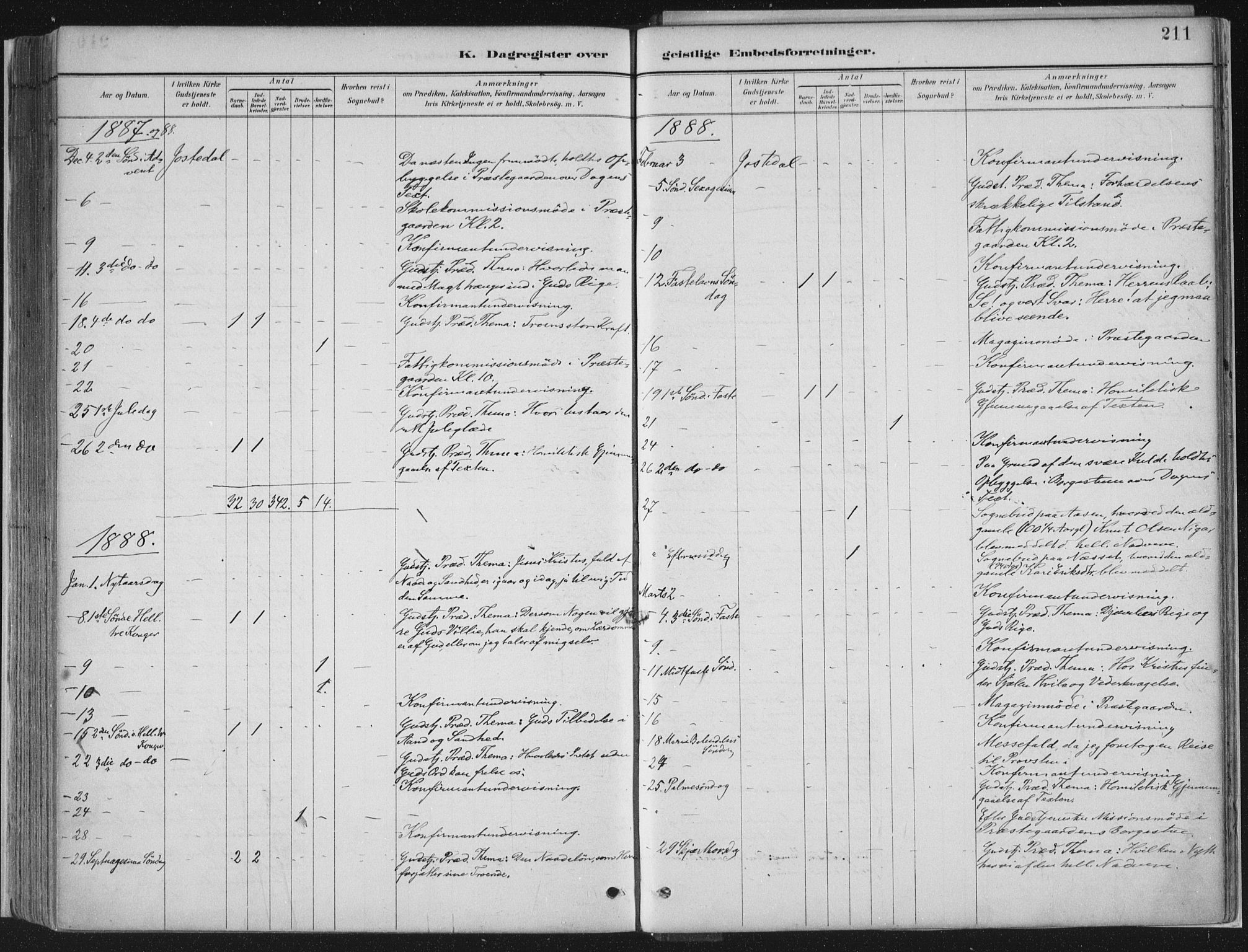 Jostedal sokneprestembete, SAB/A-80601/H/Haa/Haab/L0001: Parish register (official) no. B 1, 1887-1914, p. 211