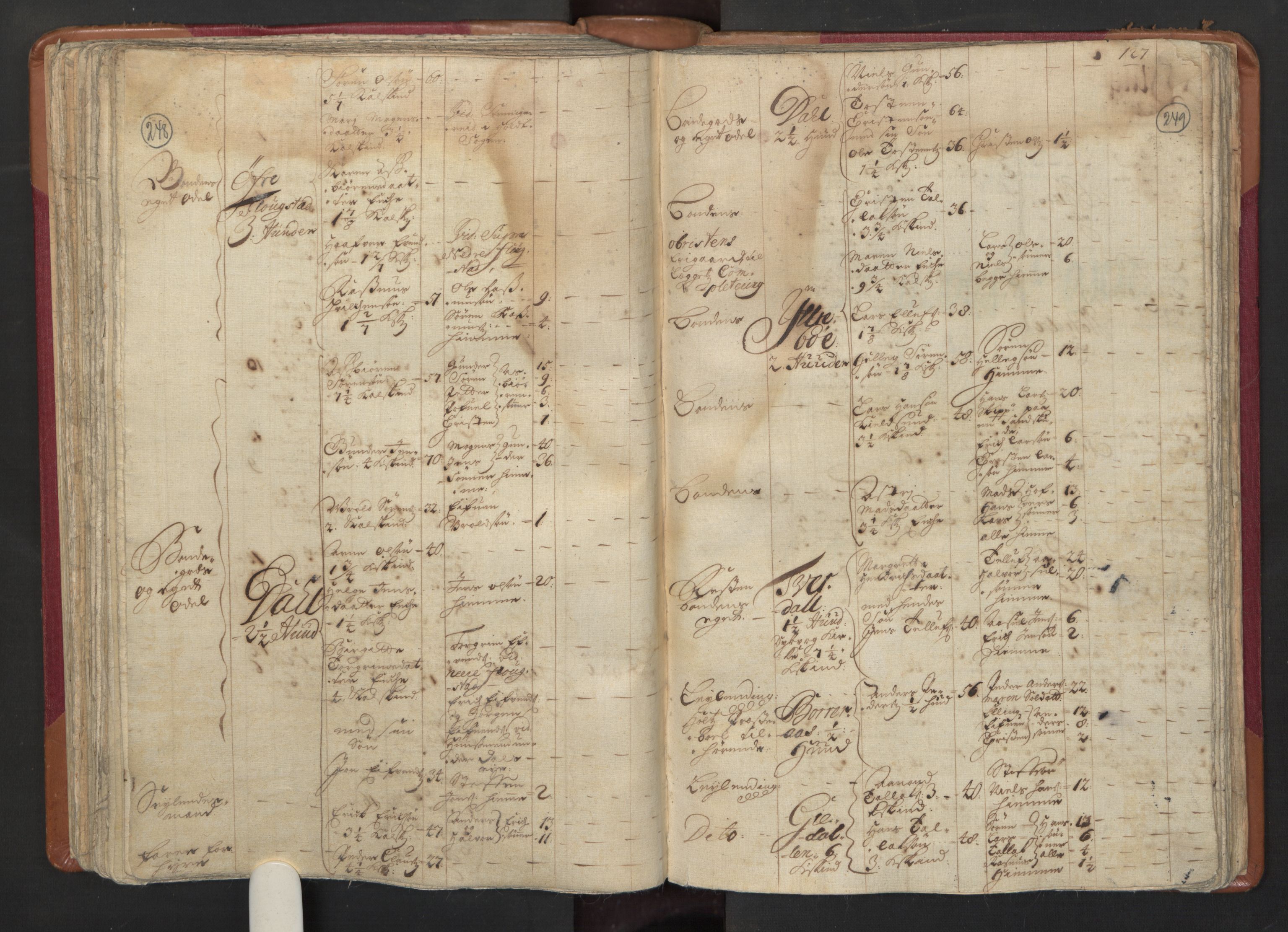 RA, Census (manntall) 1701, no. 3: Nedenes fogderi, 1701, p. 248-249
