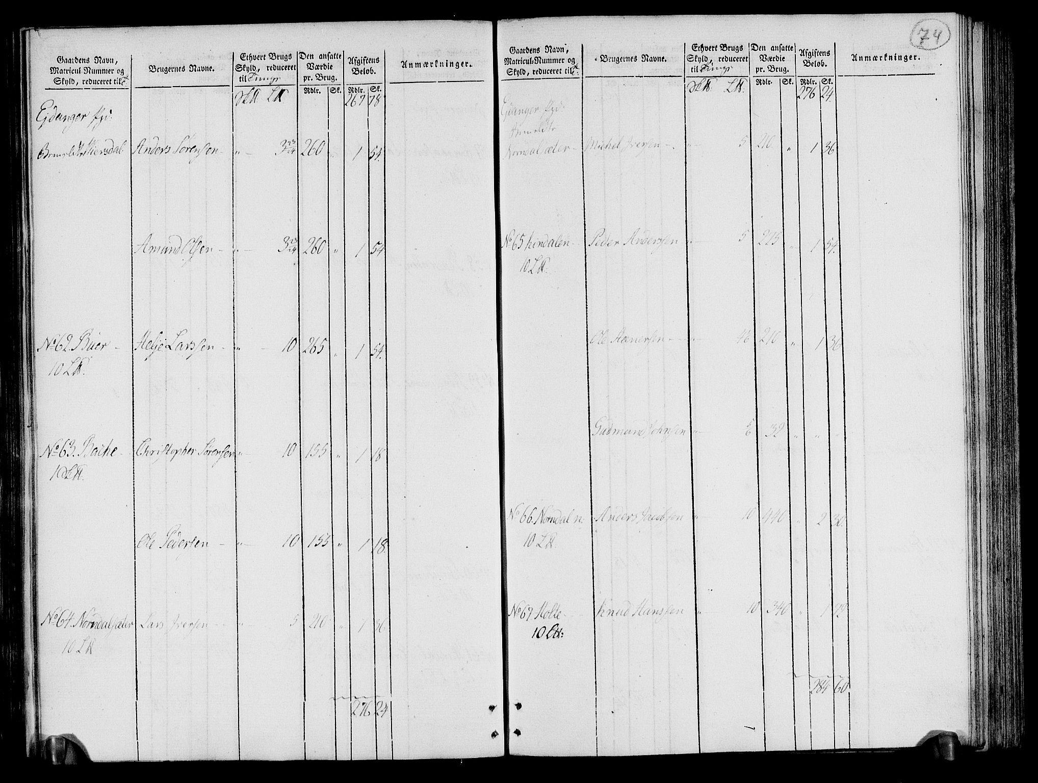 Rentekammeret inntil 1814, Realistisk ordnet avdeling, AV/RA-EA-4070/N/Ne/Nea/L0072: Nedre Telemarken og Bamble fogderi. Oppebørselsregister, 1803, p. 75