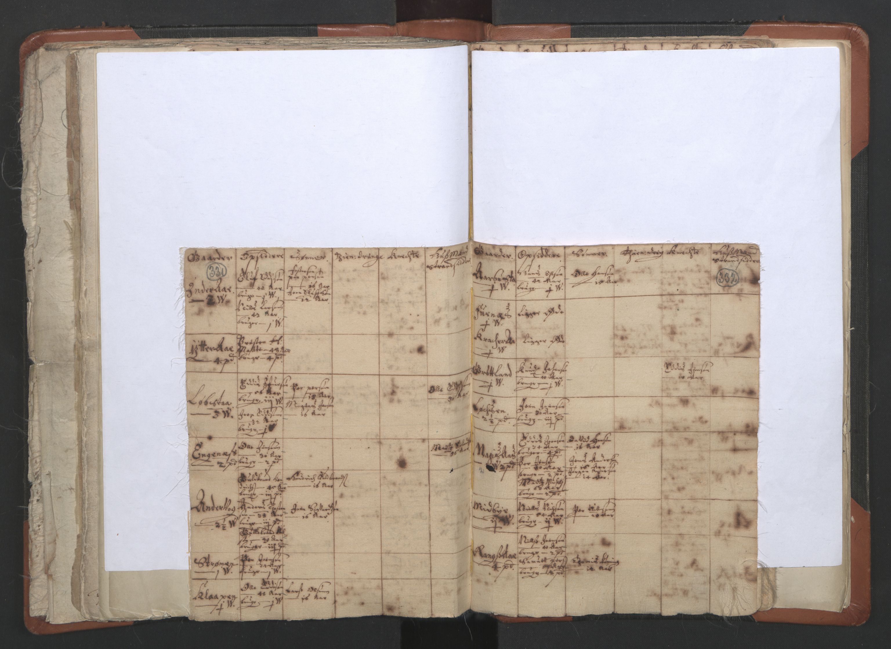 RA, Vicar's Census 1664-1666, no. 36: Lofoten and Vesterålen deanery, Senja deanery and Troms deanery, 1664-1666, p. 331-332