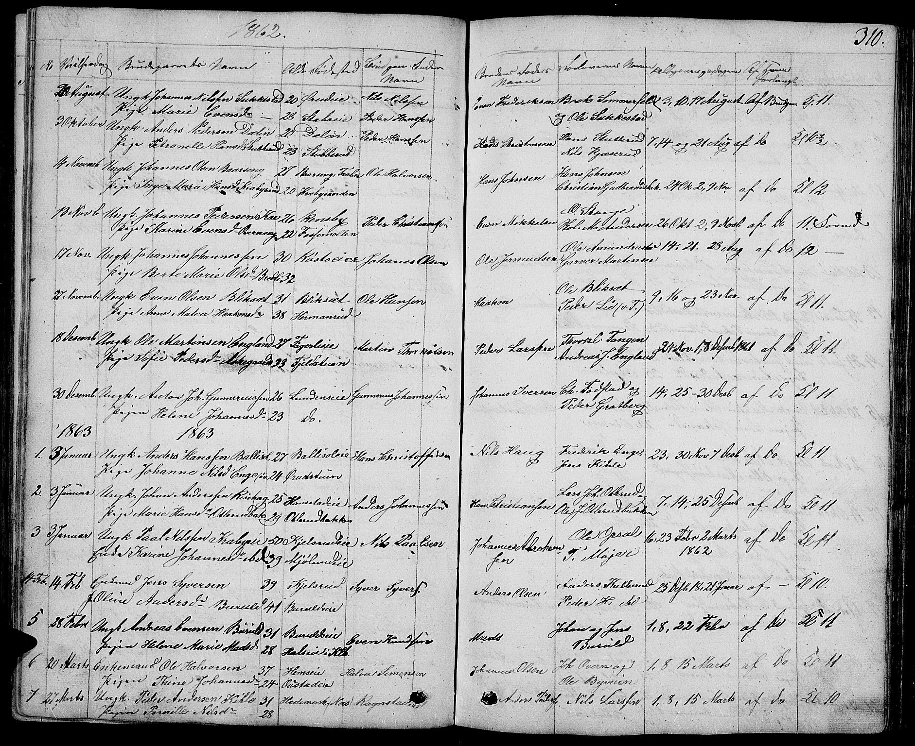 Østre Toten prestekontor, SAH/PREST-104/H/Ha/Hab/L0004: Parish register (copy) no. 4, 1858-1886, p. 310