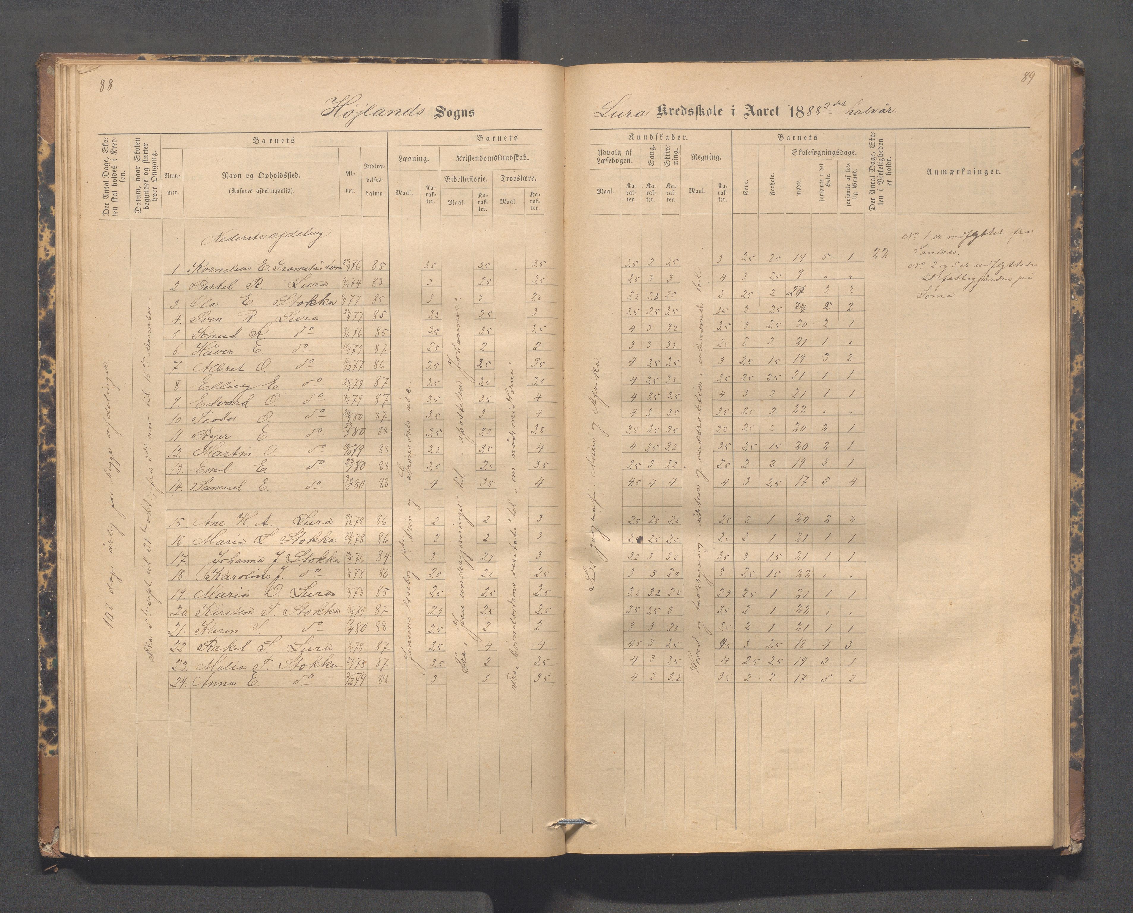 Høyland kommune - Lura skole, IKAR/K-100081/F/L0002: Skoleprotokoll, 1878-1896, p. 88-89