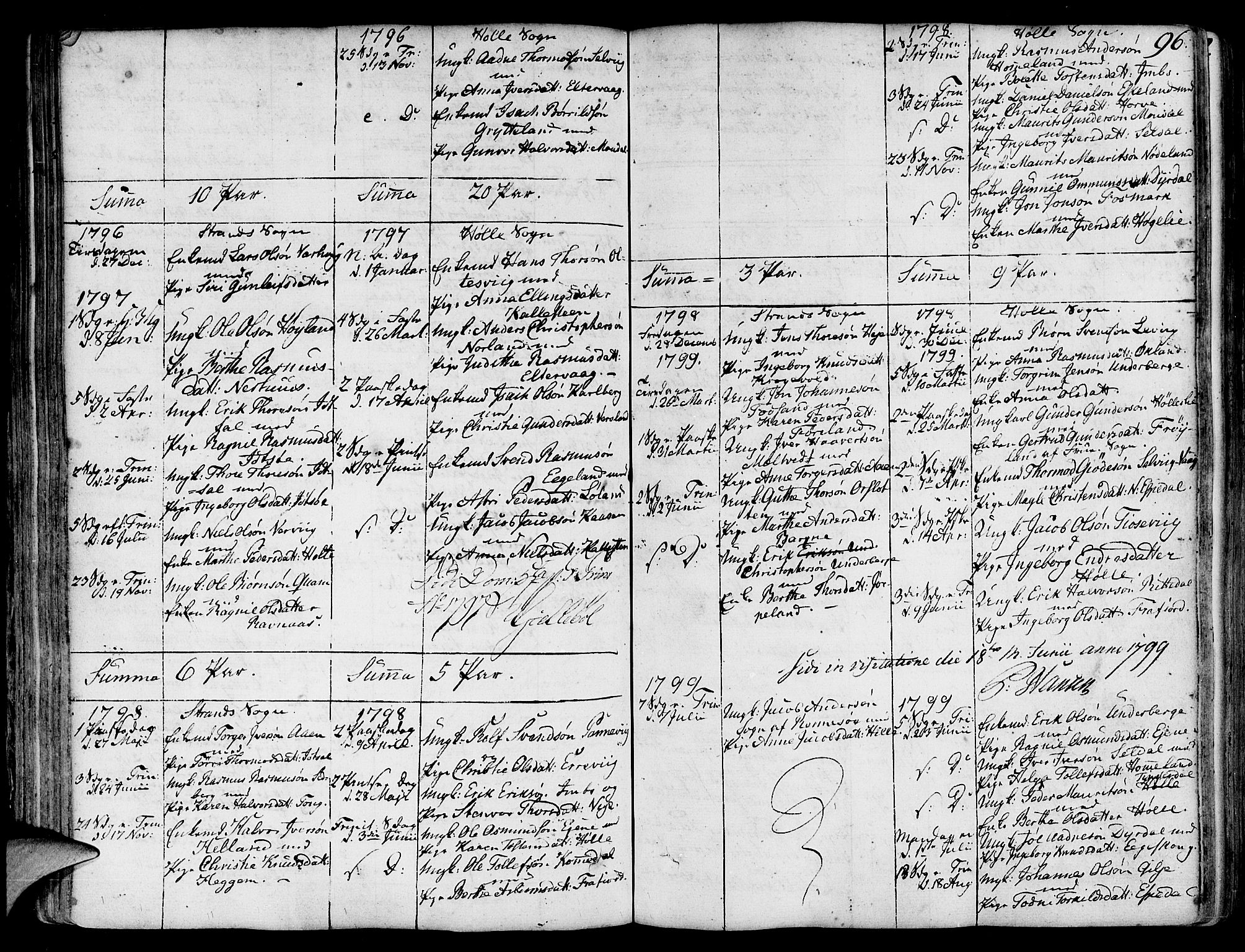Strand sokneprestkontor, SAST/A-101828/H/Ha/Haa/L0003: Parish register (official) no. A 3, 1769-1816, p. 96