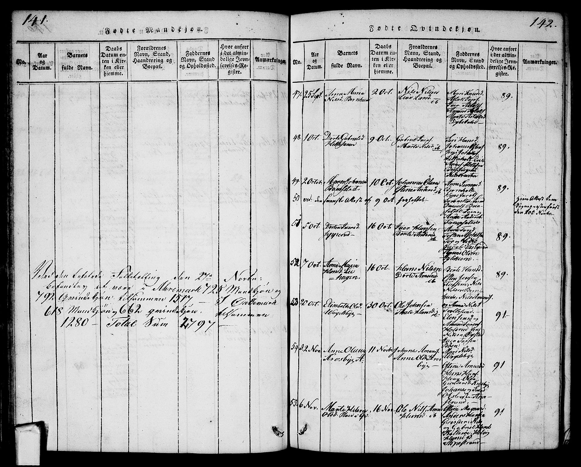 Aremark prestekontor Kirkebøker, SAO/A-10899/G/Ga/L0001: Parish register (copy) no.  I 1, 1814-1834, p. 141-142