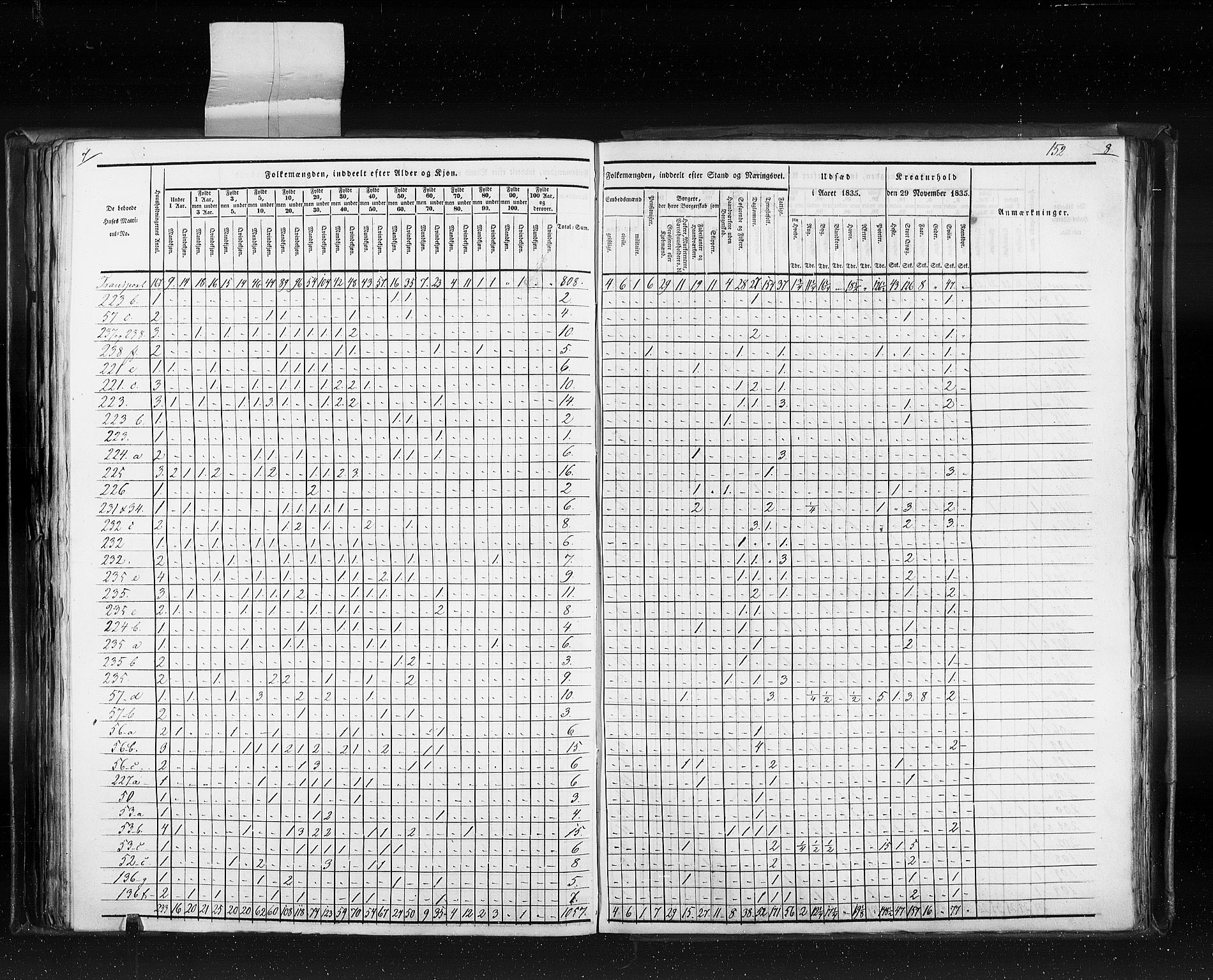 RA, Census 1835, vol. 10: Kjøpsteder og ladesteder: Fredrikshald-Kragerø, 1835, p. 152