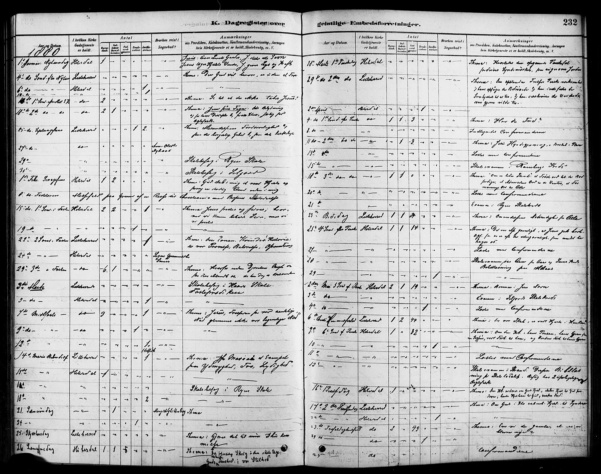 Heddal kirkebøker, SAKO/A-268/F/Fa/L0009: Parish register (official) no. I 9, 1878-1903, p. 232