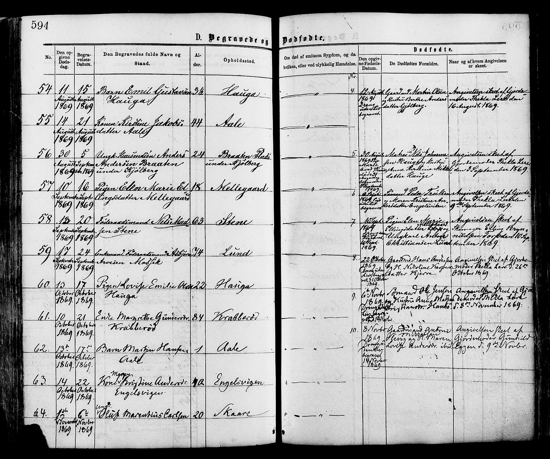 Onsøy prestekontor Kirkebøker, SAO/A-10914/F/Fa/L0004: Parish register (official) no. I 4, 1861-1877, p. 594