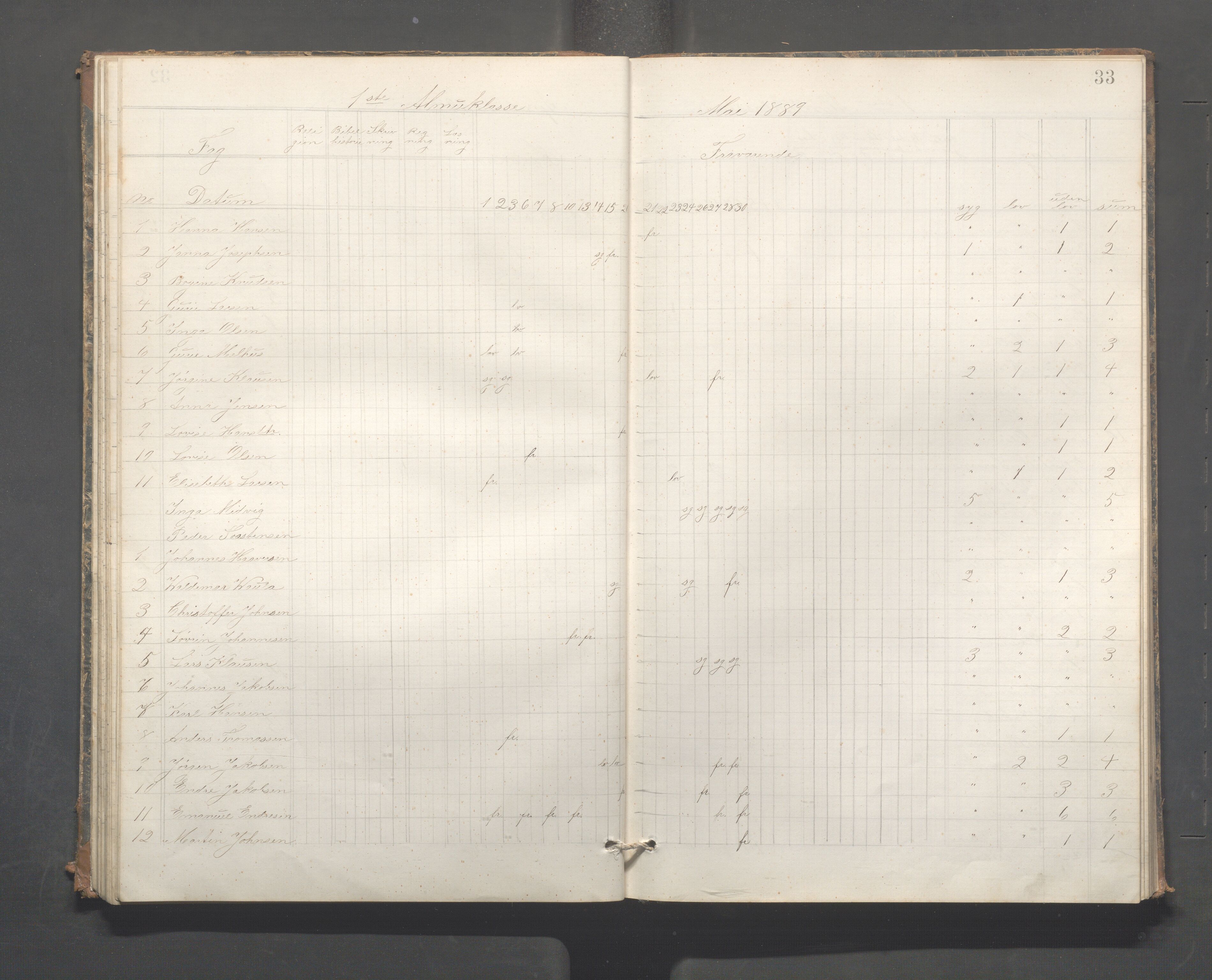 Skudeneshavn kommune - Skudeneshavn høiere almueskole, IKAR/A-374/F/L0009: Karakterprotokoll, 1885-1891, p. 33