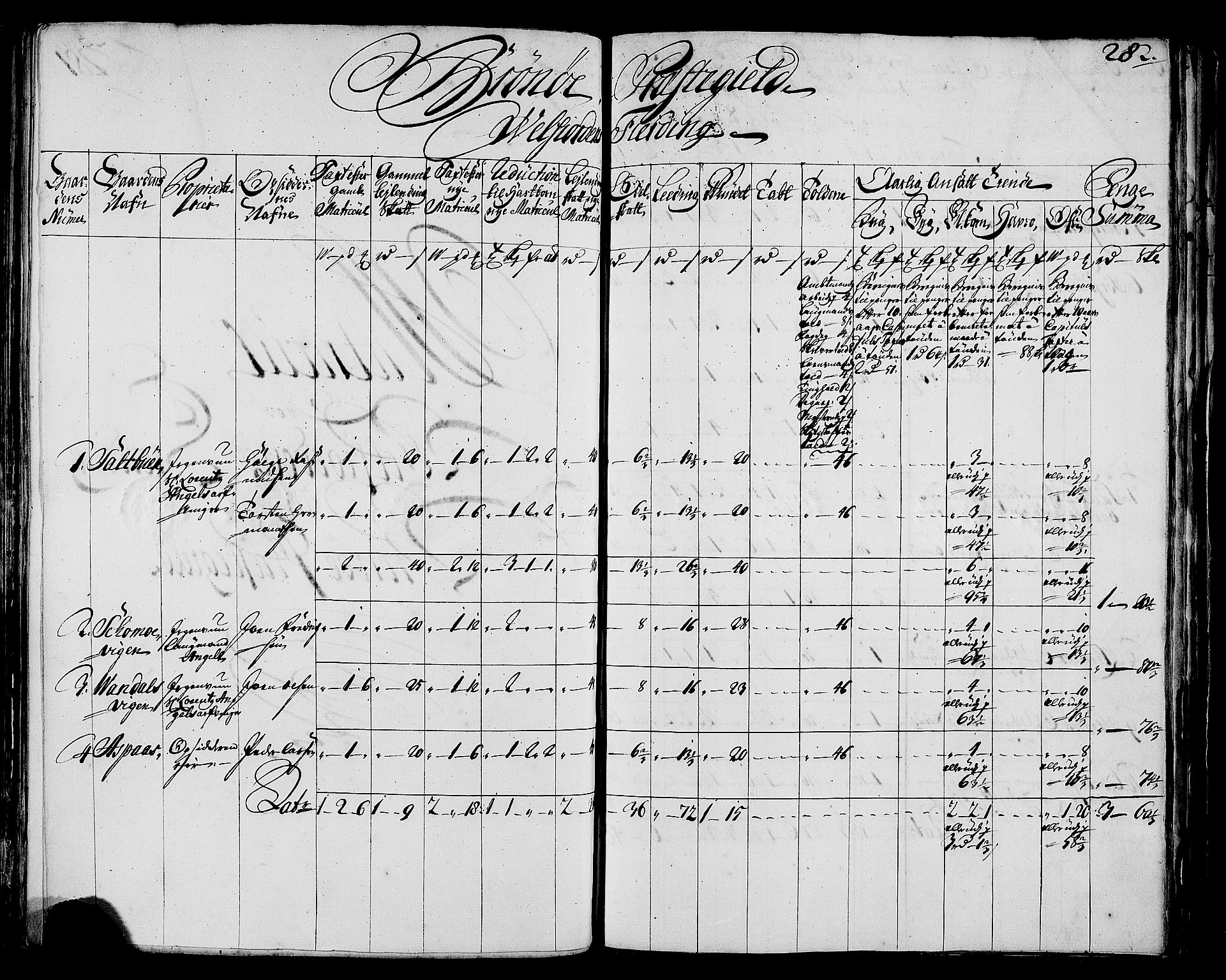 Rentekammeret inntil 1814, Realistisk ordnet avdeling, RA/EA-4070/N/Nb/Nbf/L0171: Helgeland matrikkelprotokoll, 1723, p. 286