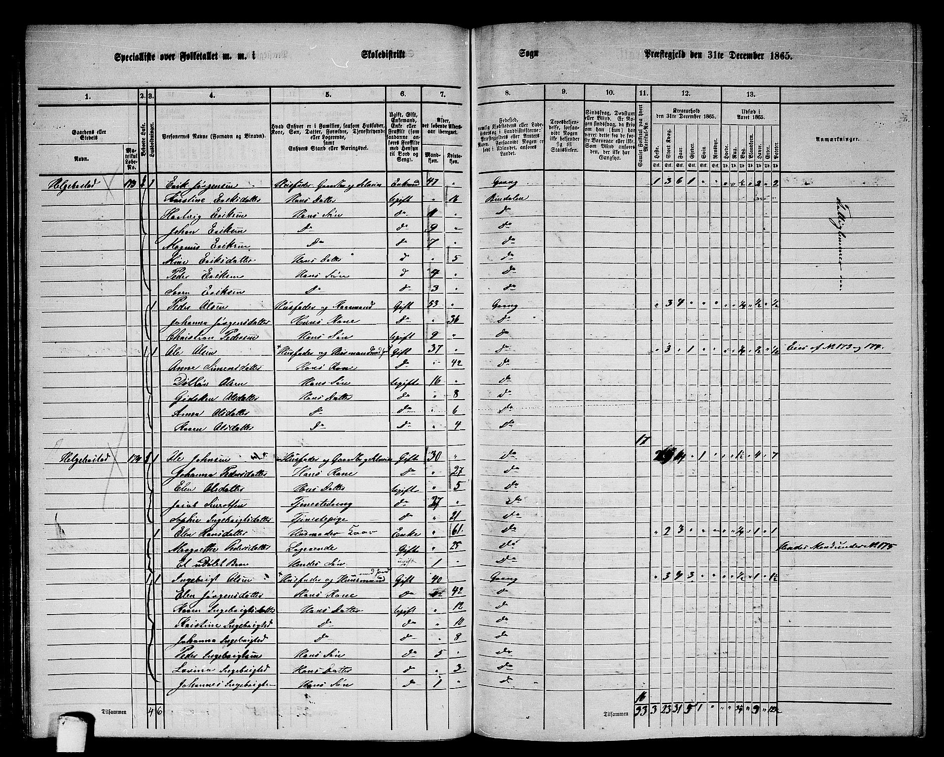 RA, 1865 census for Grong, 1865, p. 84