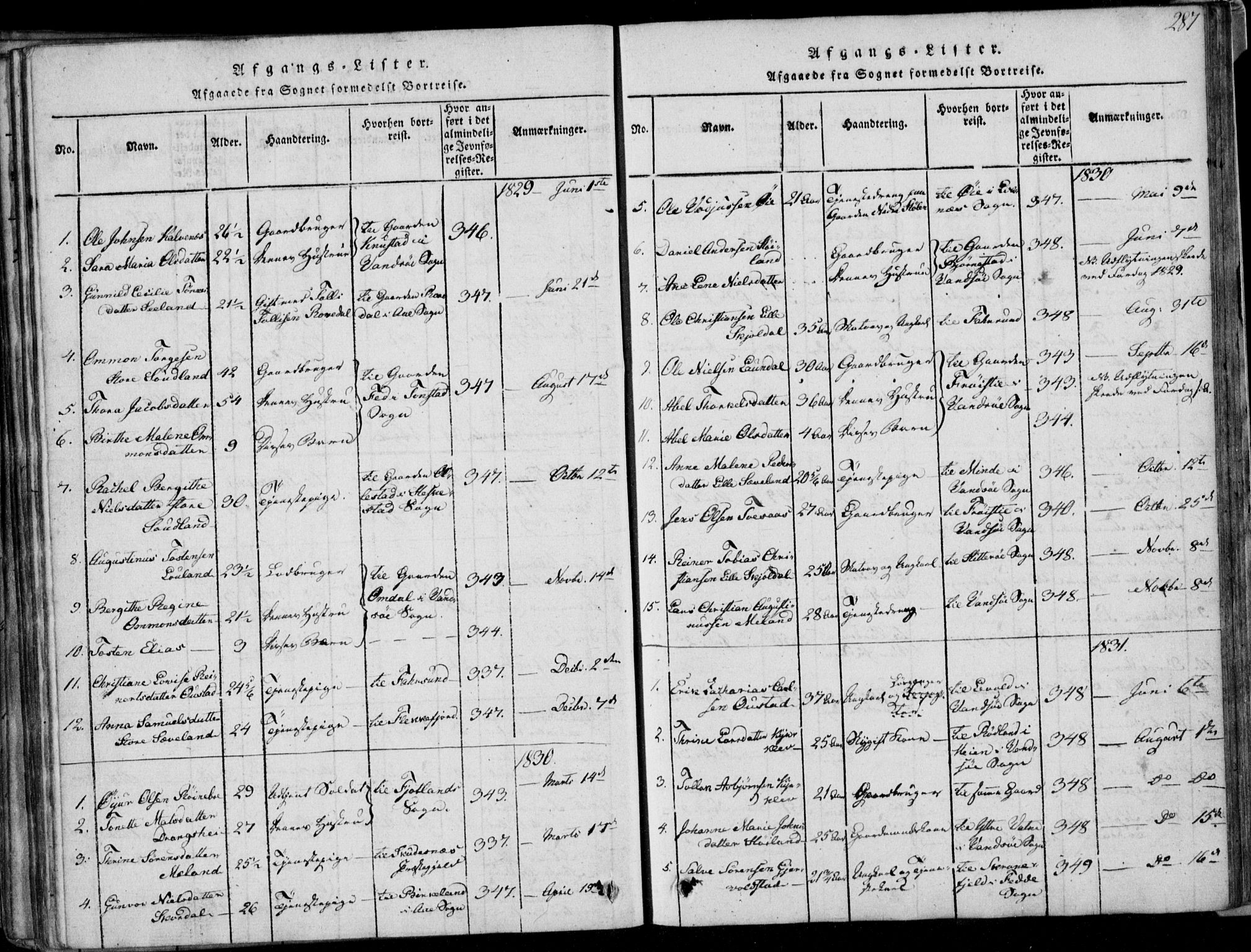 Herad sokneprestkontor, AV/SAK-1111-0018/F/Fa/Faa/L0003: Parish register (official) no. A 3, 1816-1844, p. 287