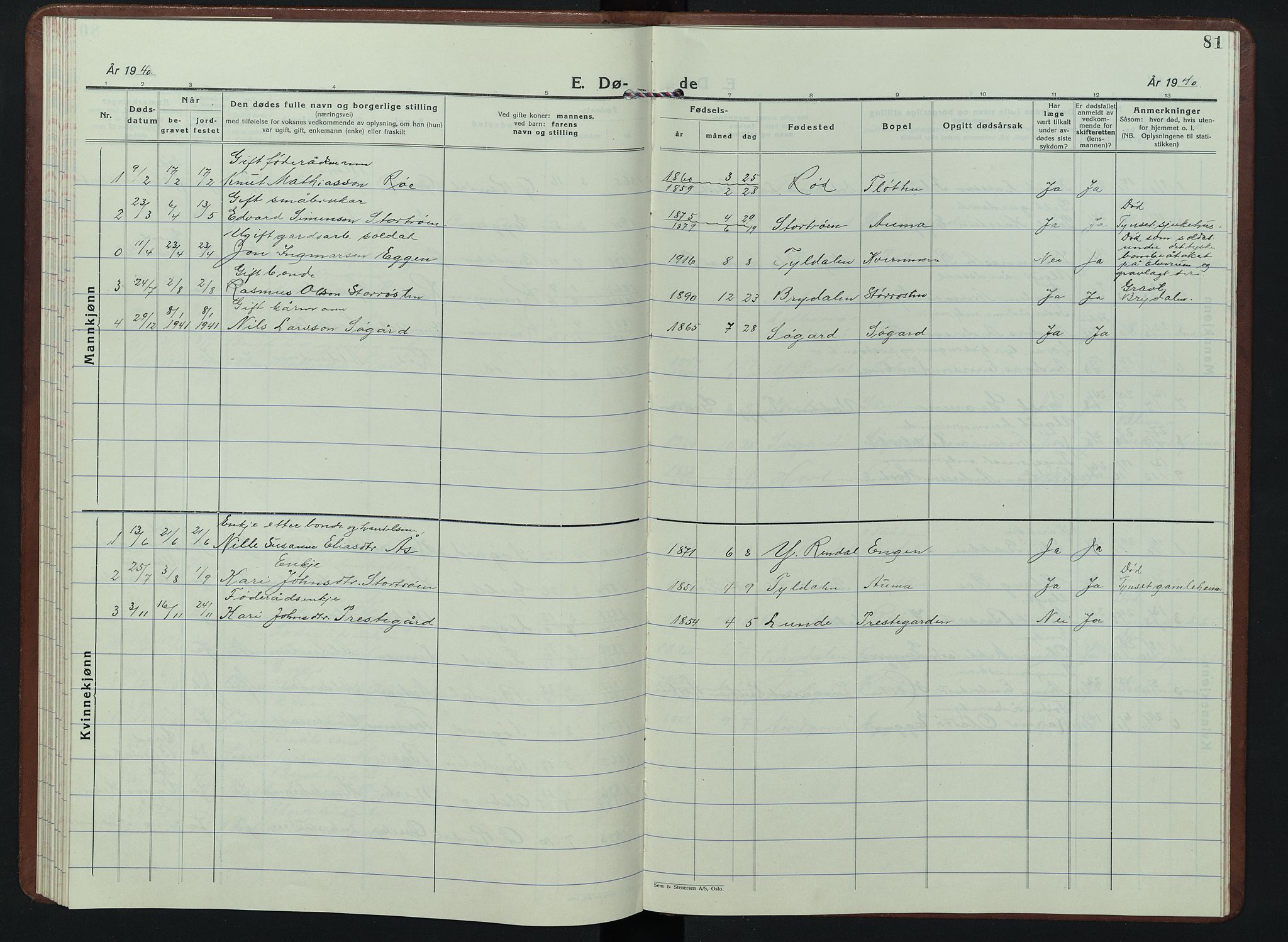 Tynset prestekontor, AV/SAH-PREST-058/H/Ha/Hab/L0013: Parish register (copy) no. 13, 1930-1946, p. 81