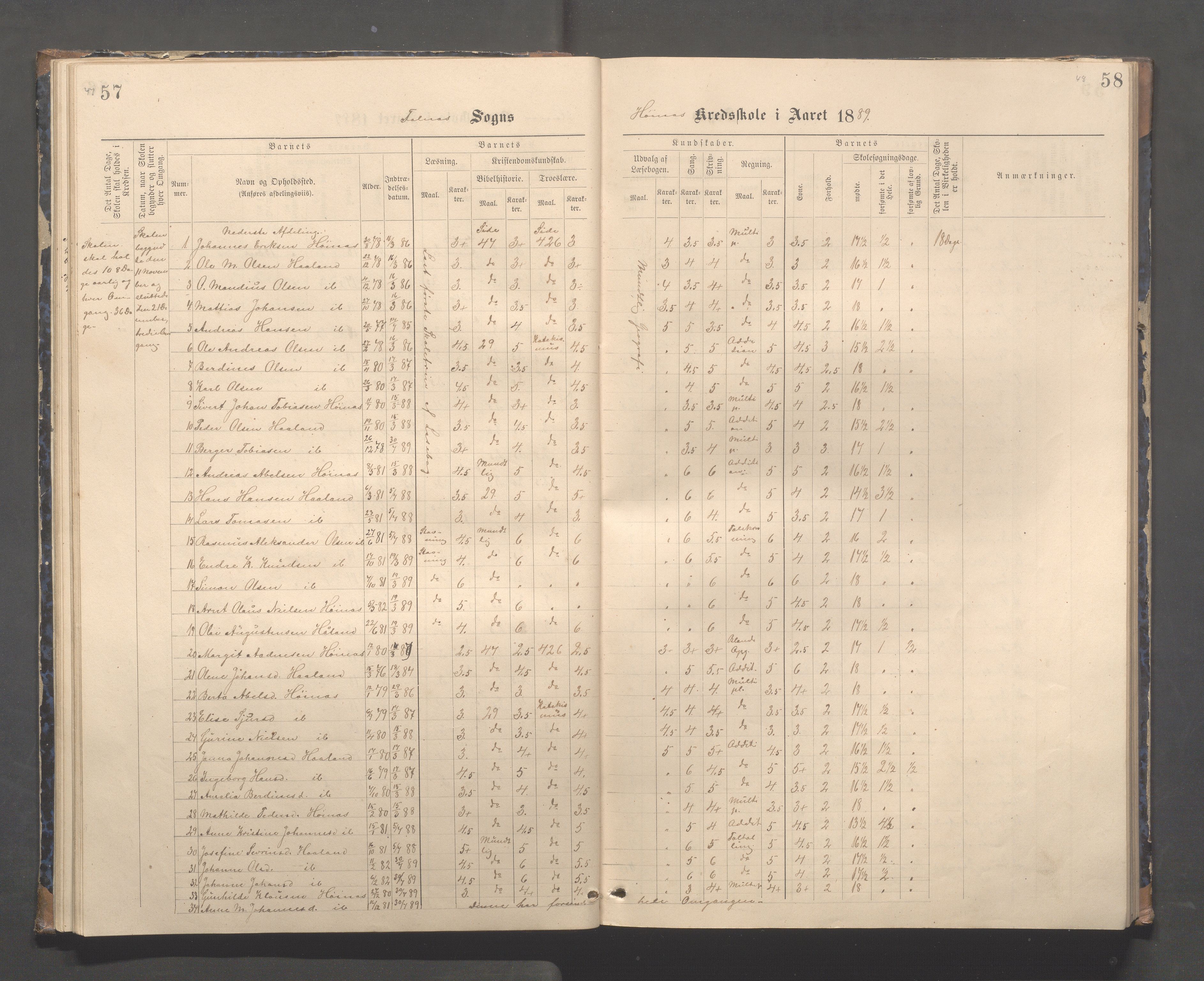 Skudenes kommune - Syre - Høynes skole, IKAR/A-307/H/L0005: Skoleprotokoll - Syre - Høynes, 1886-1898, p. 47-48