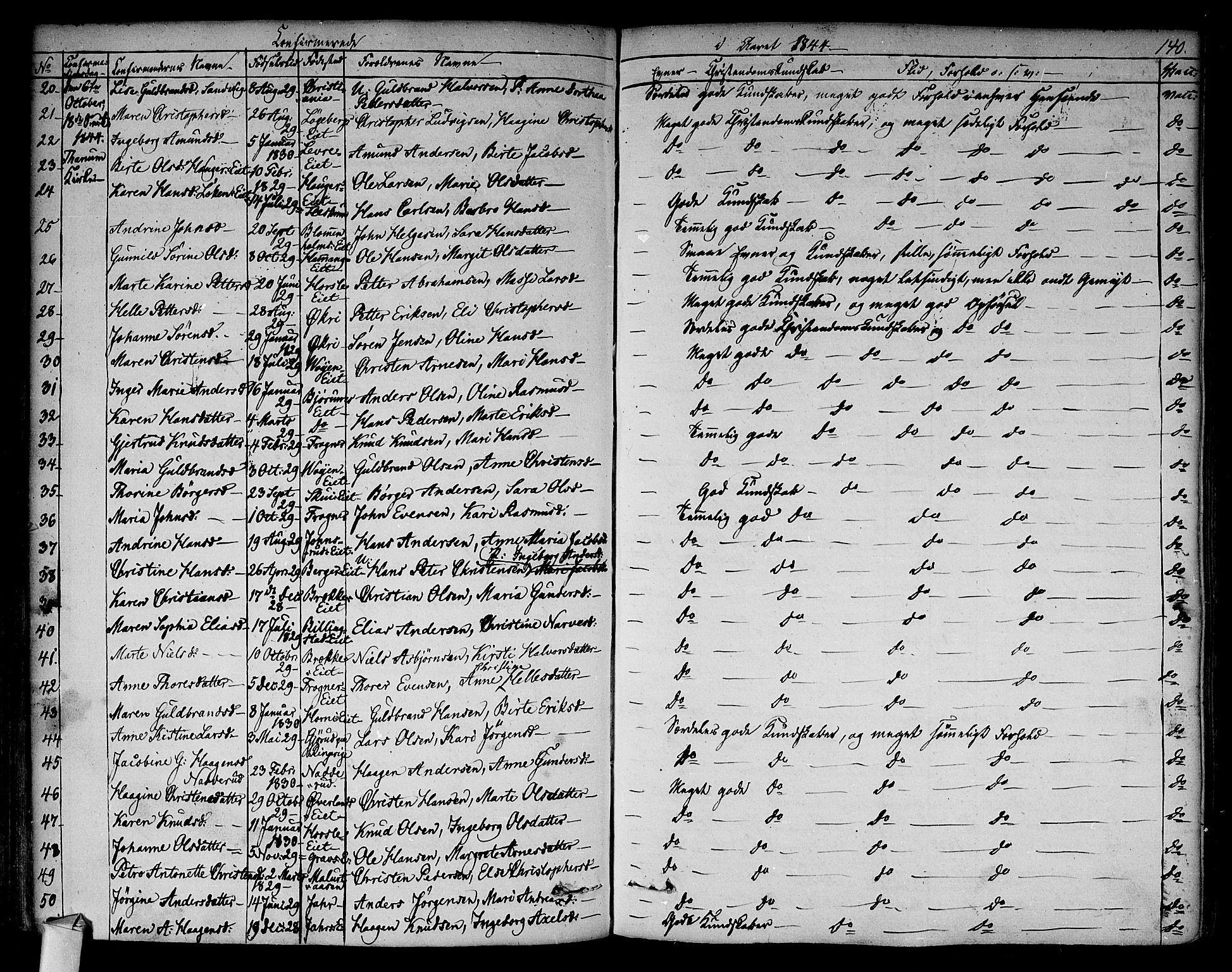 Asker prestekontor Kirkebøker, SAO/A-10256a/F/Fa/L0009: Parish register (official) no. I 9, 1825-1878, p. 140